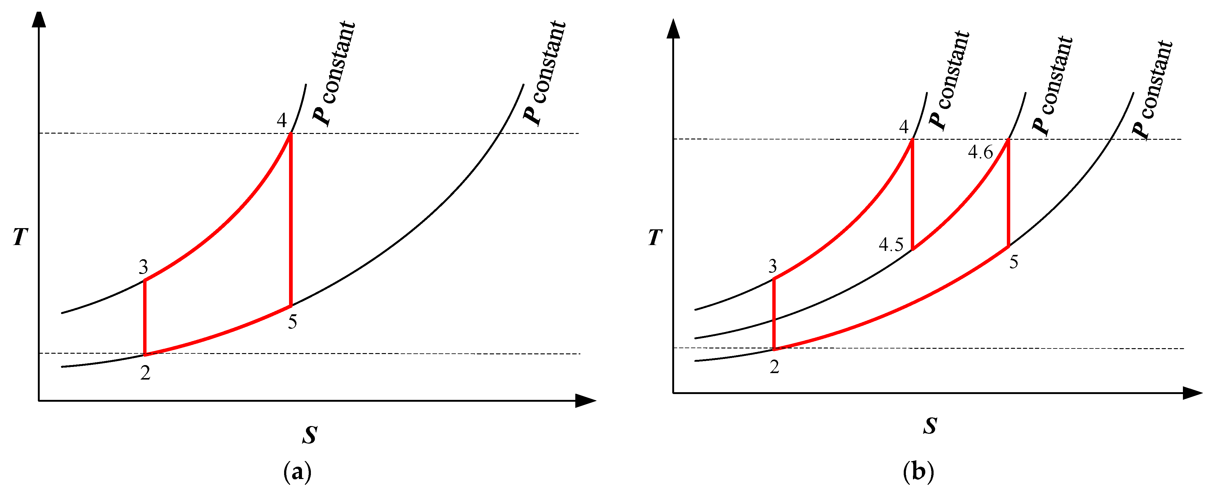 Sustainability 15 02805 g002a