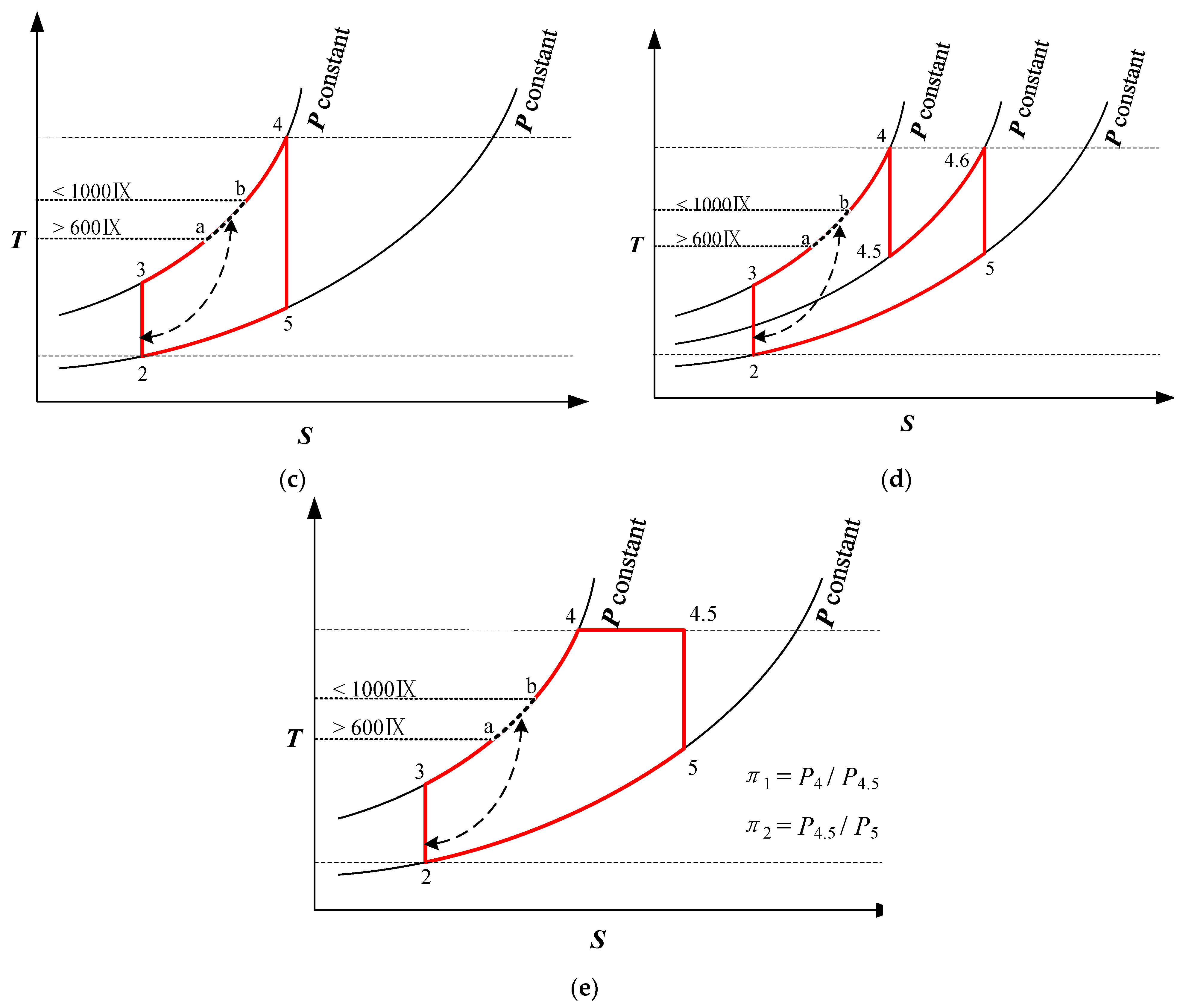 Sustainability 15 02805 g002b