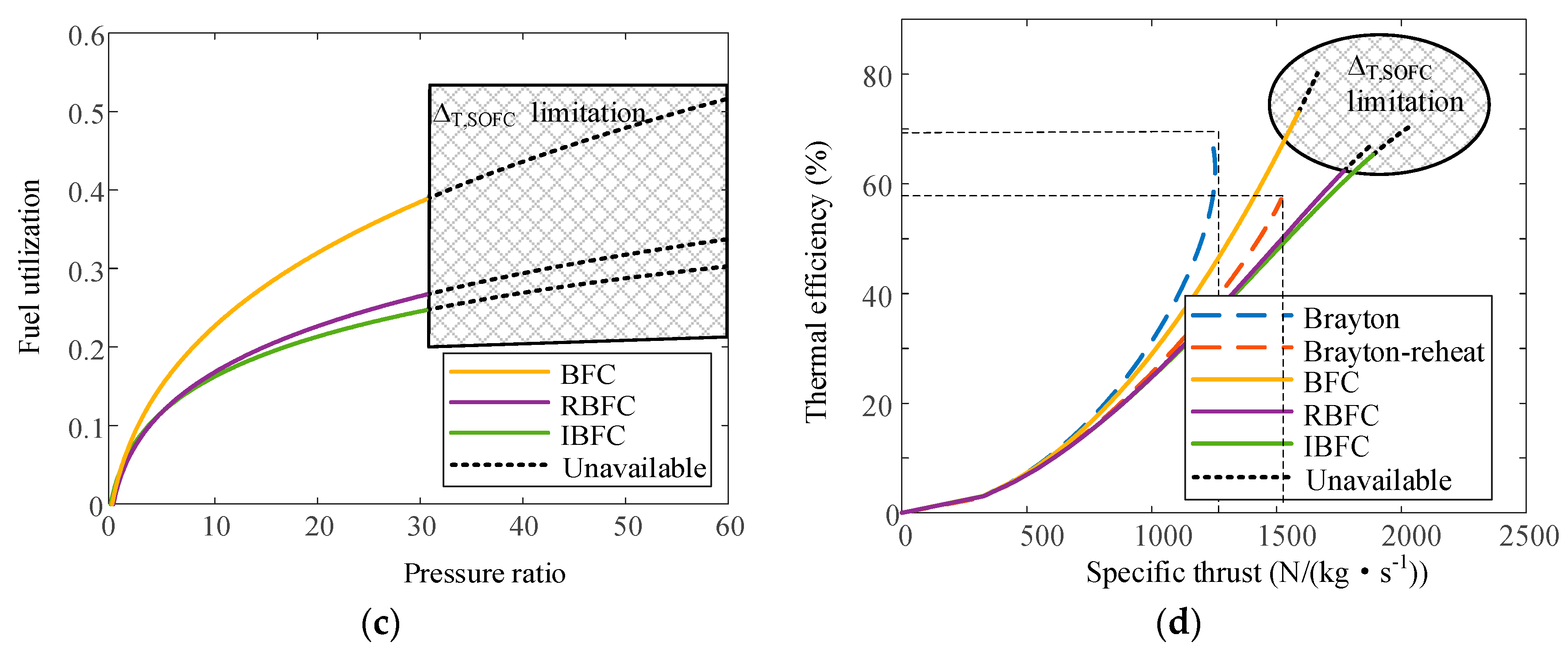 Sustainability 15 02805 g003b