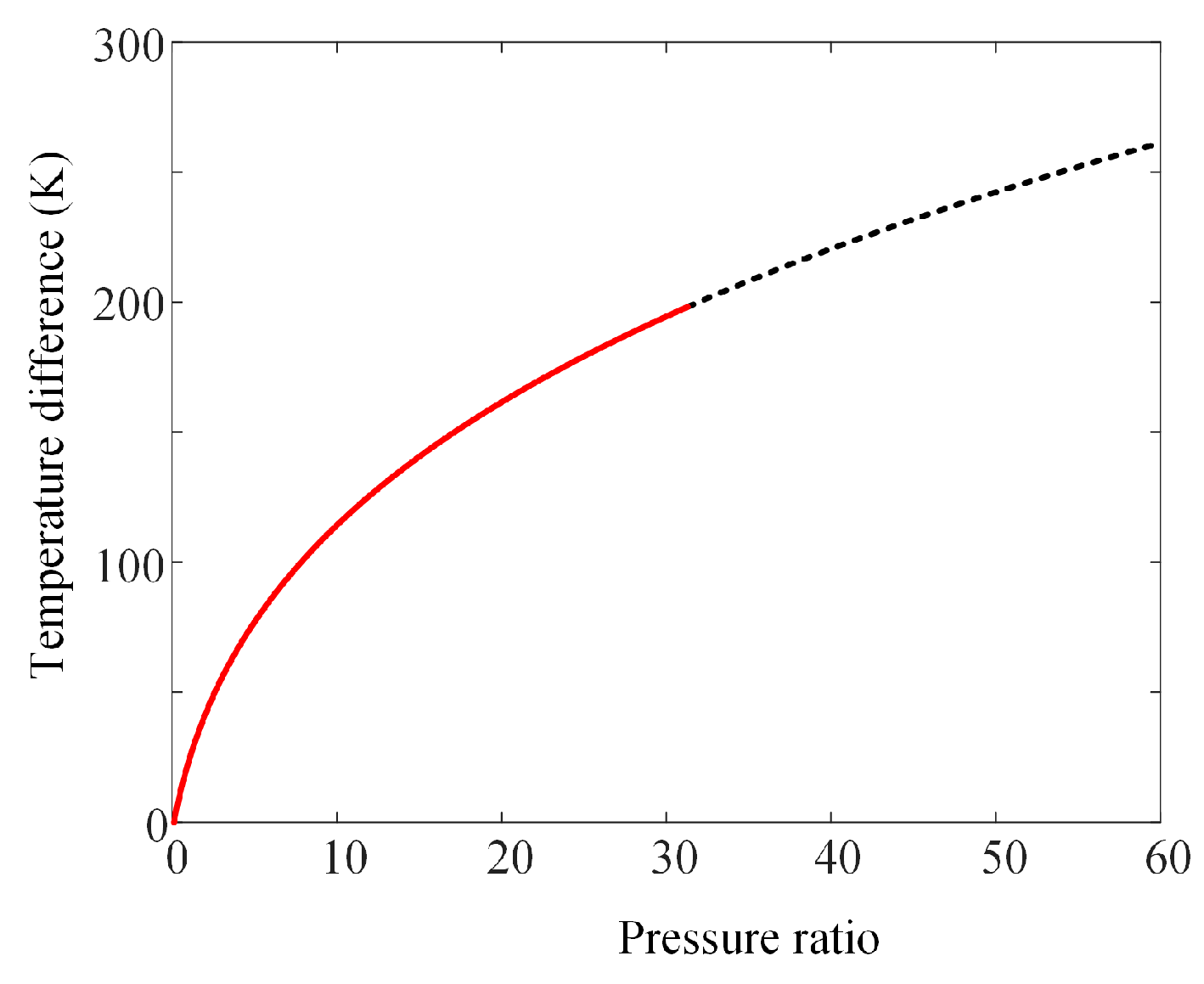Sustainability 15 02805 g004