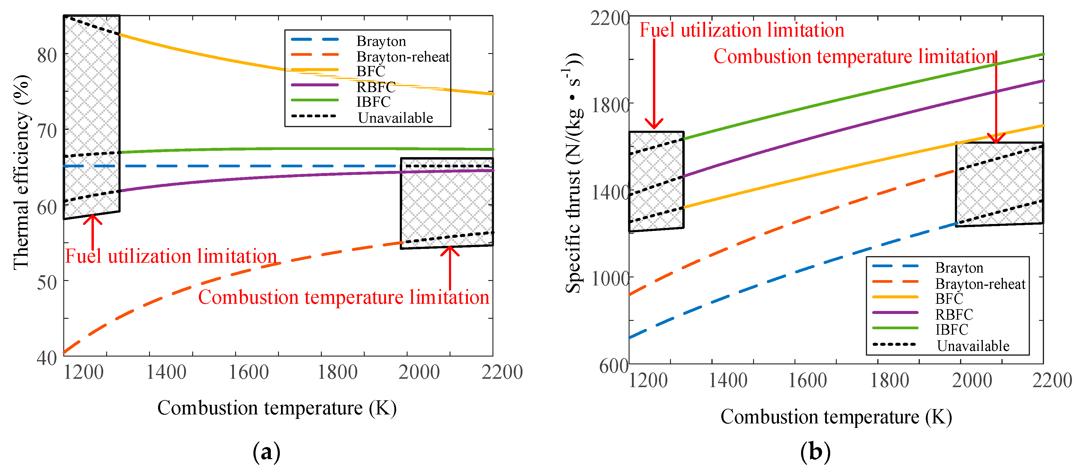 Sustainability 15 02805 g005a