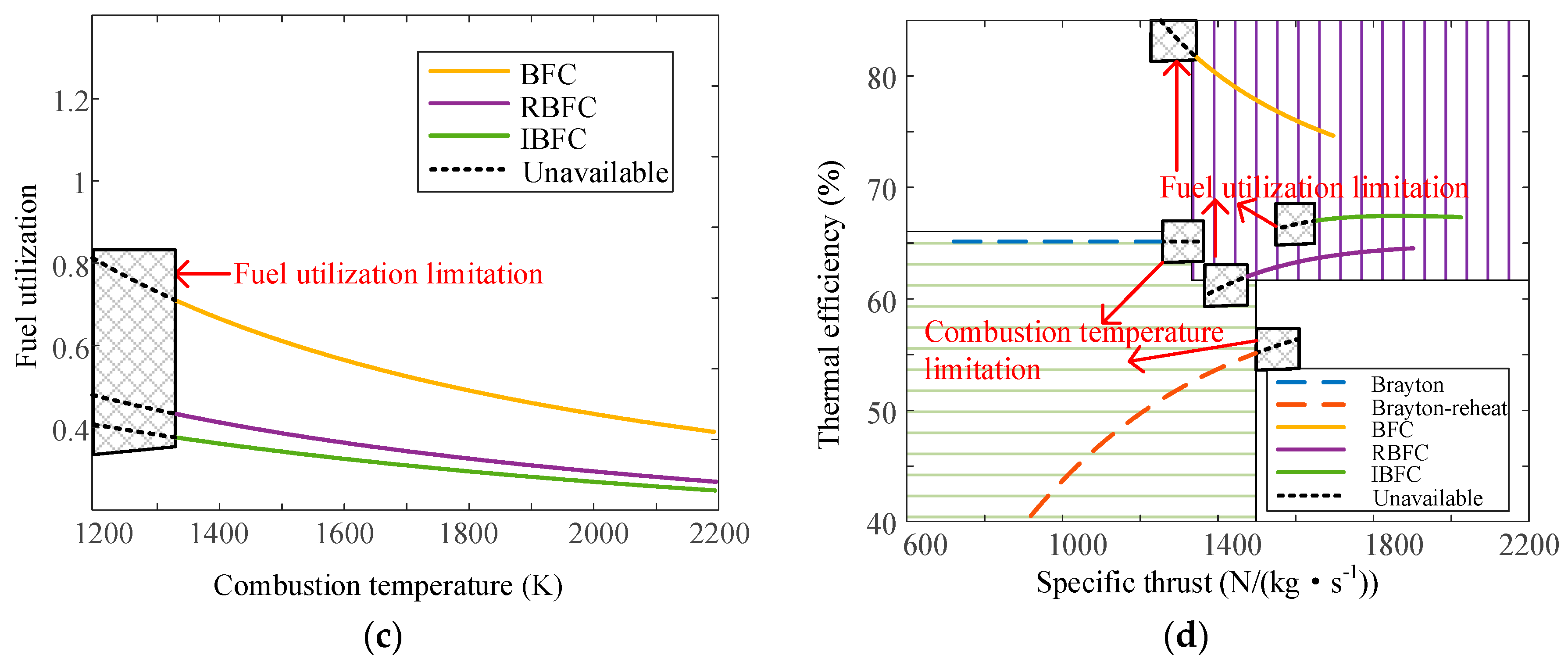 Sustainability 15 02805 g005b
