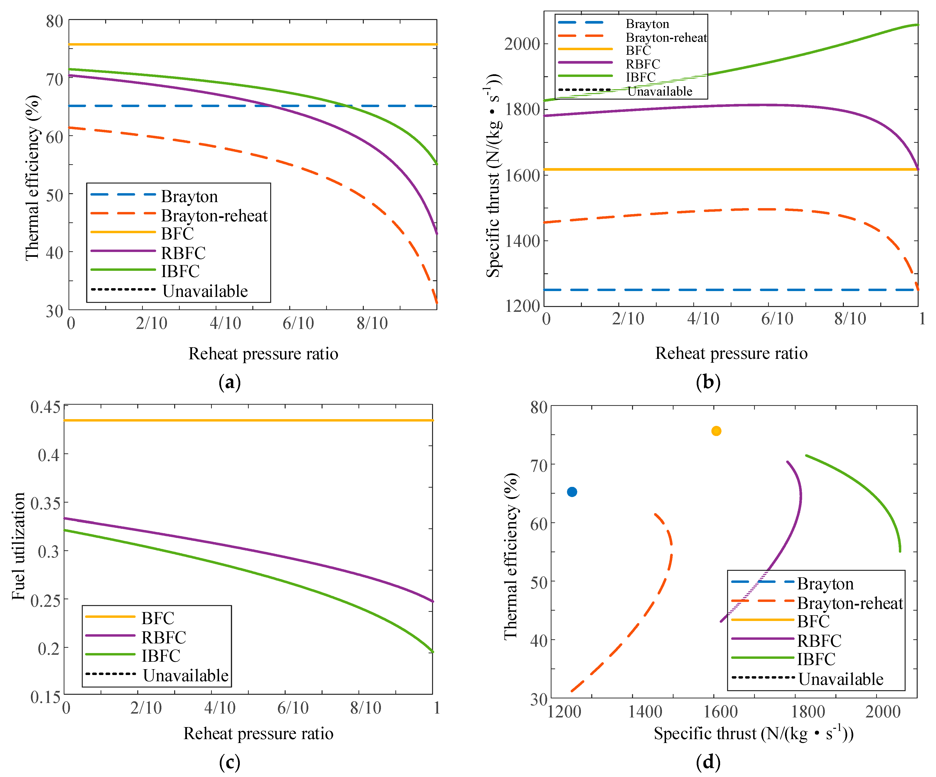 Sustainability 15 02805 g006