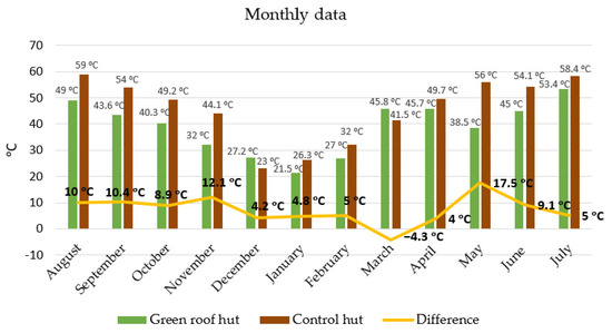 Sustainability 15 02807 g005 550