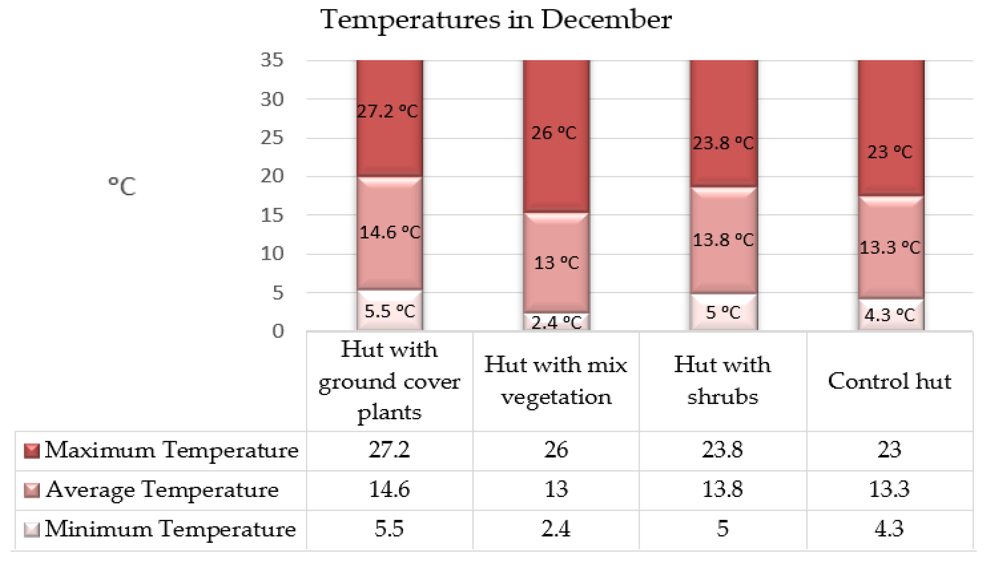 Sustainability 15 02807 g007