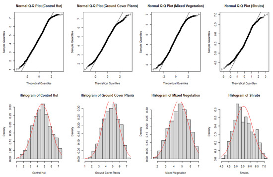 Sustainability 15 02807 g008 550