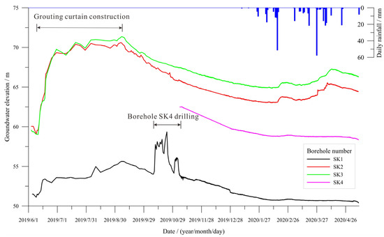 Sustainability 15 02808 g012 550