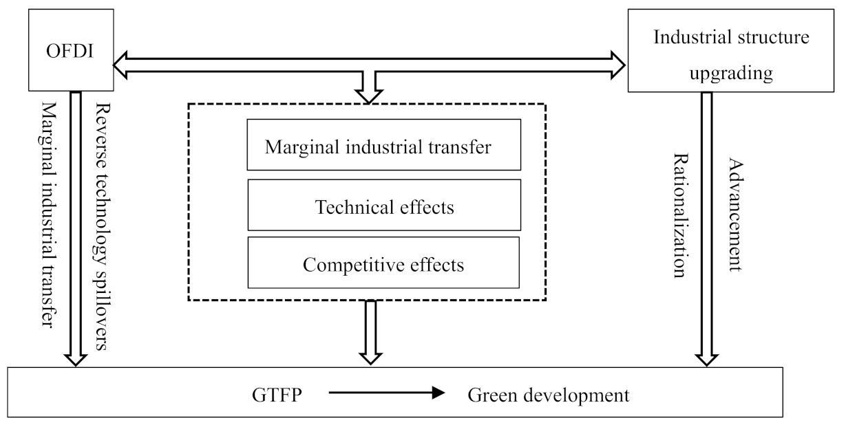 Sustainability 15 02810 g001