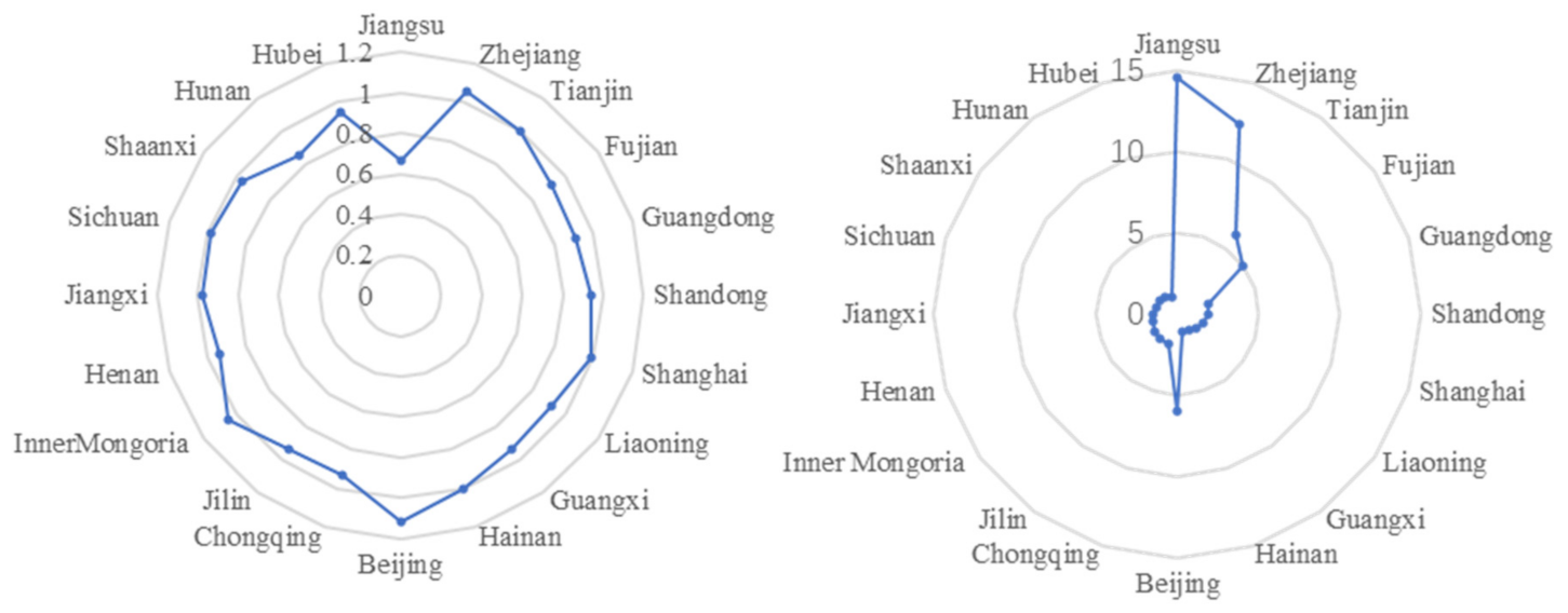 Sustainability 15 02810 g003