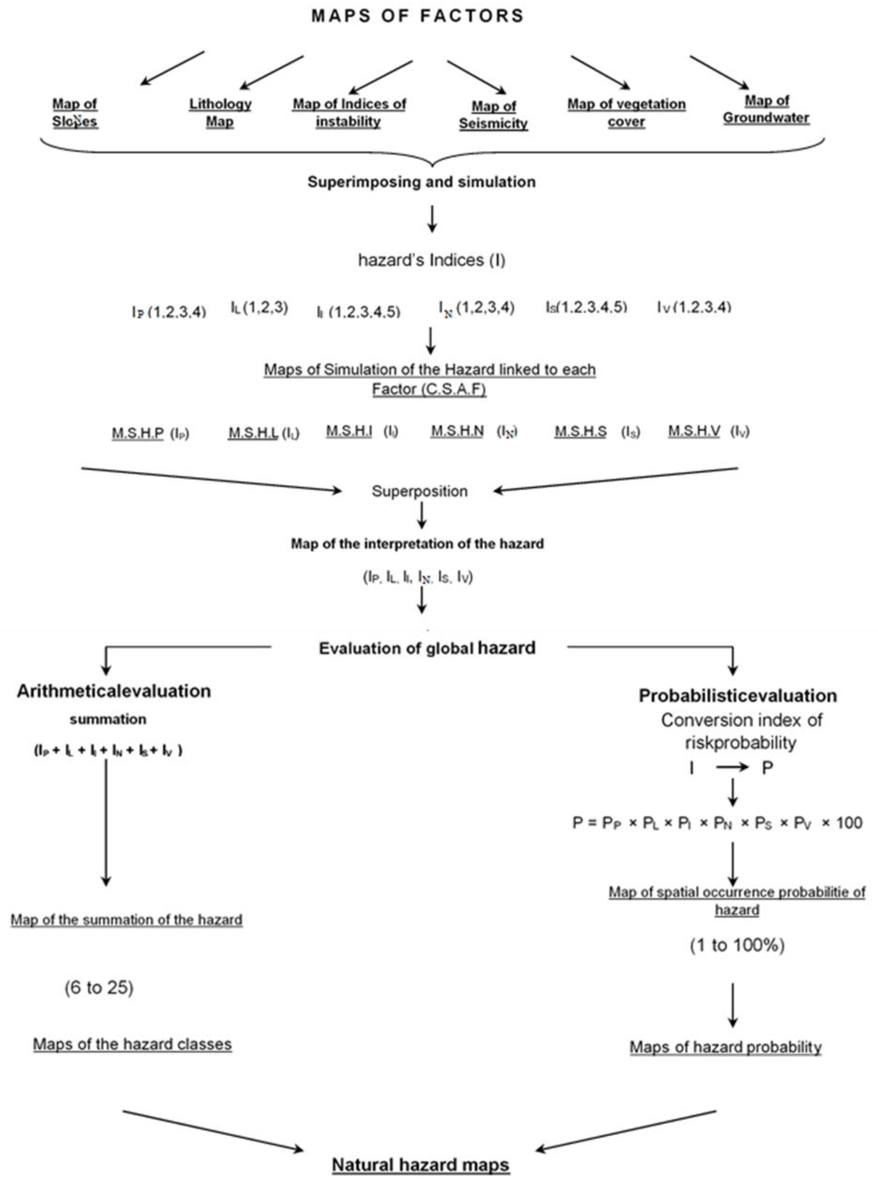 Sustainability 15 02812 g007