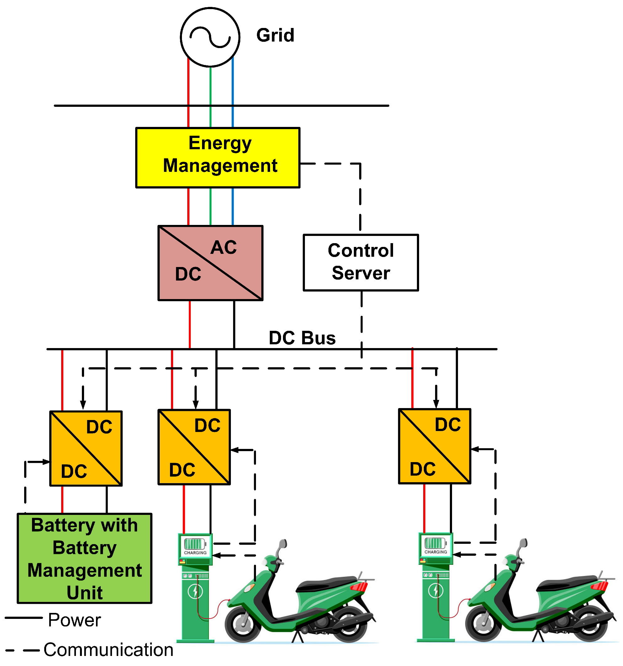 Sustainability 15 02813 g005
