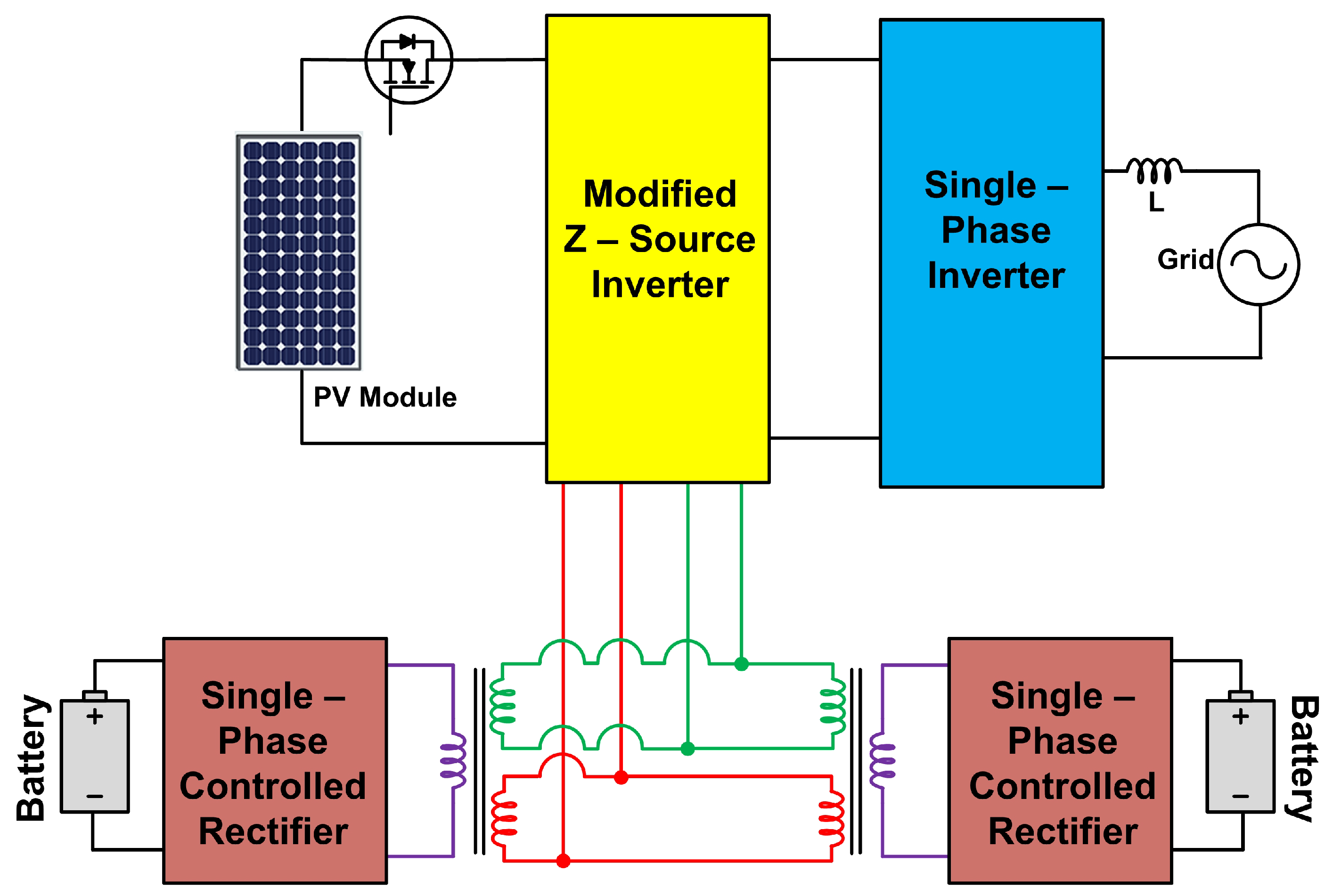 Sustainability 15 02813 g008