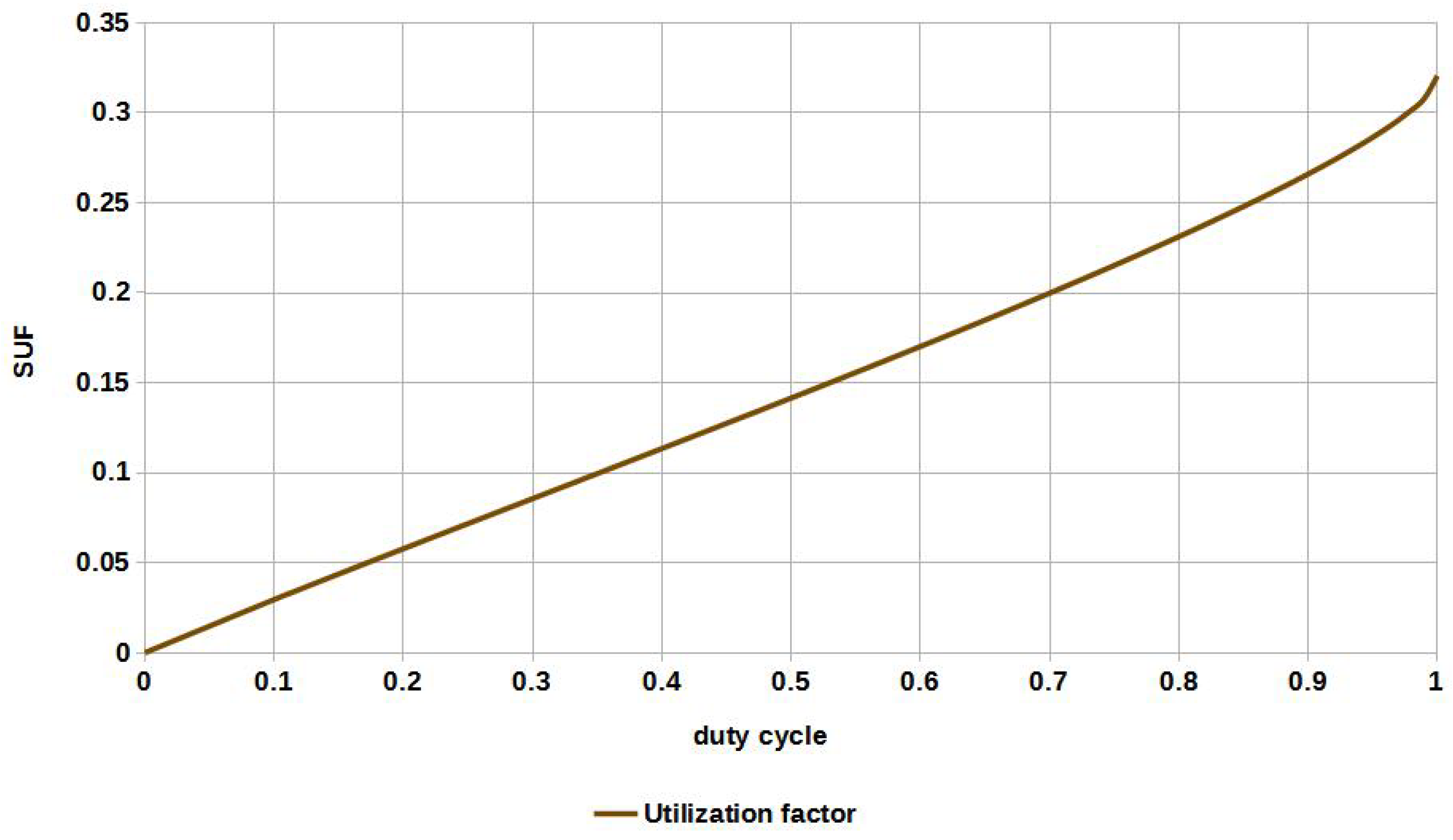 Sustainability 15 02813 g035