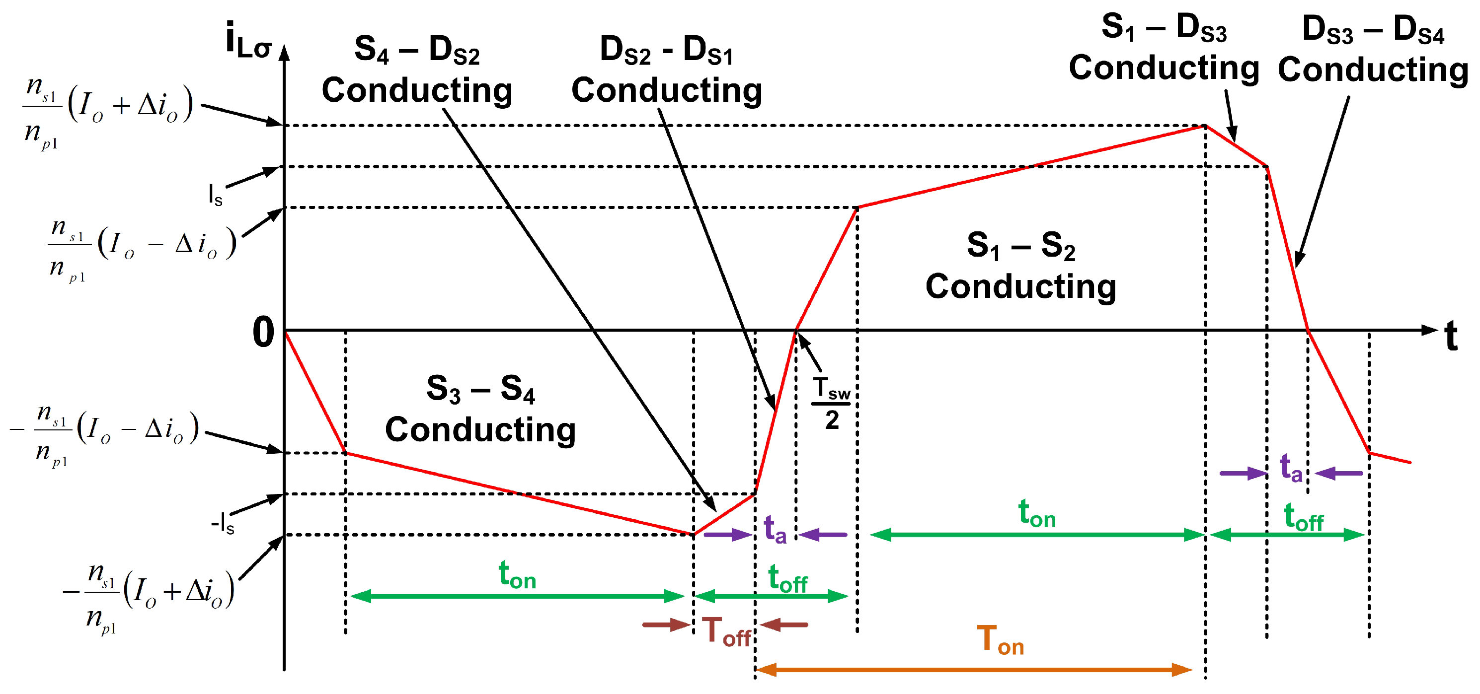 Sustainability 15 02813 g036