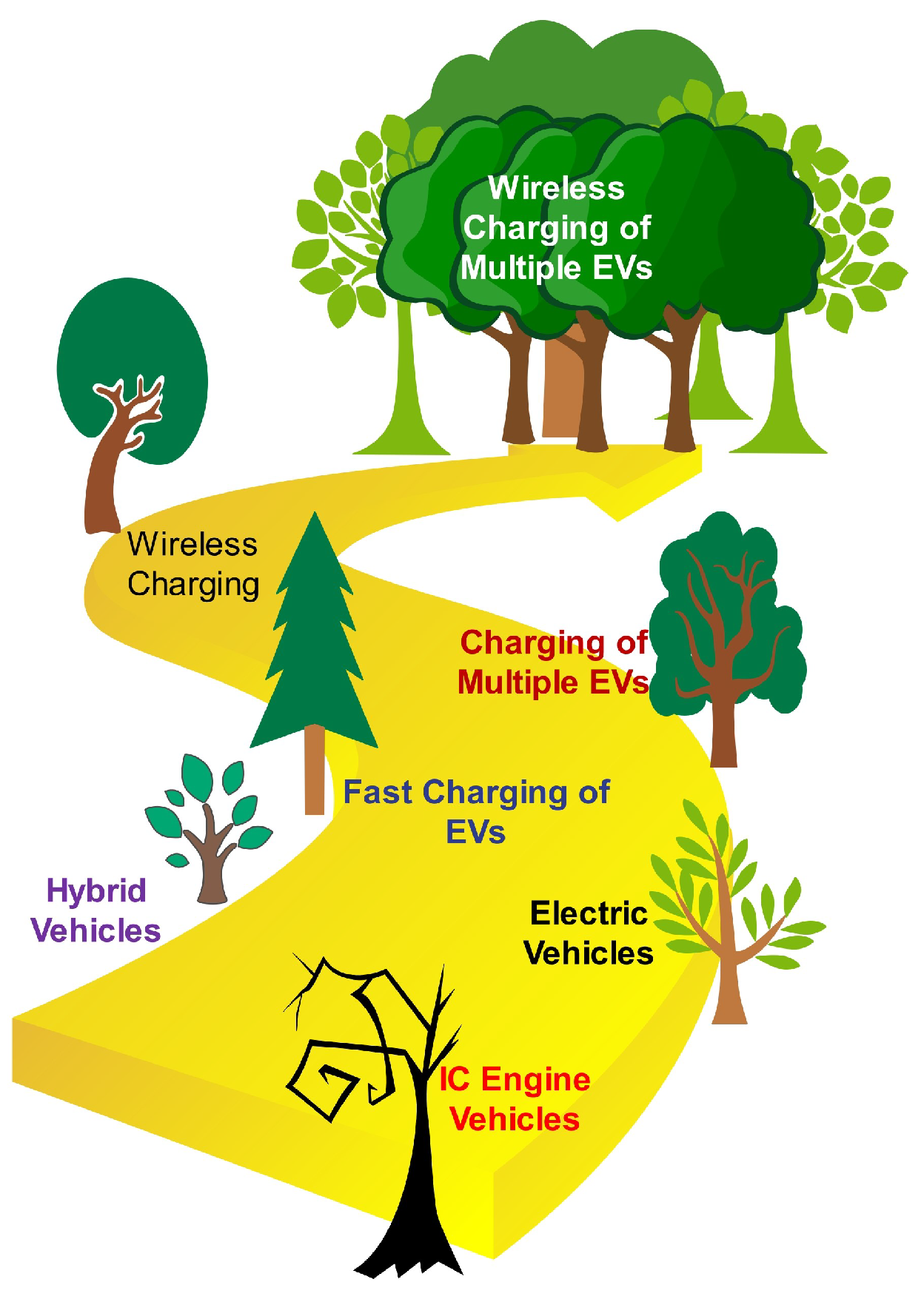 Sustainability 15 02813 g051
