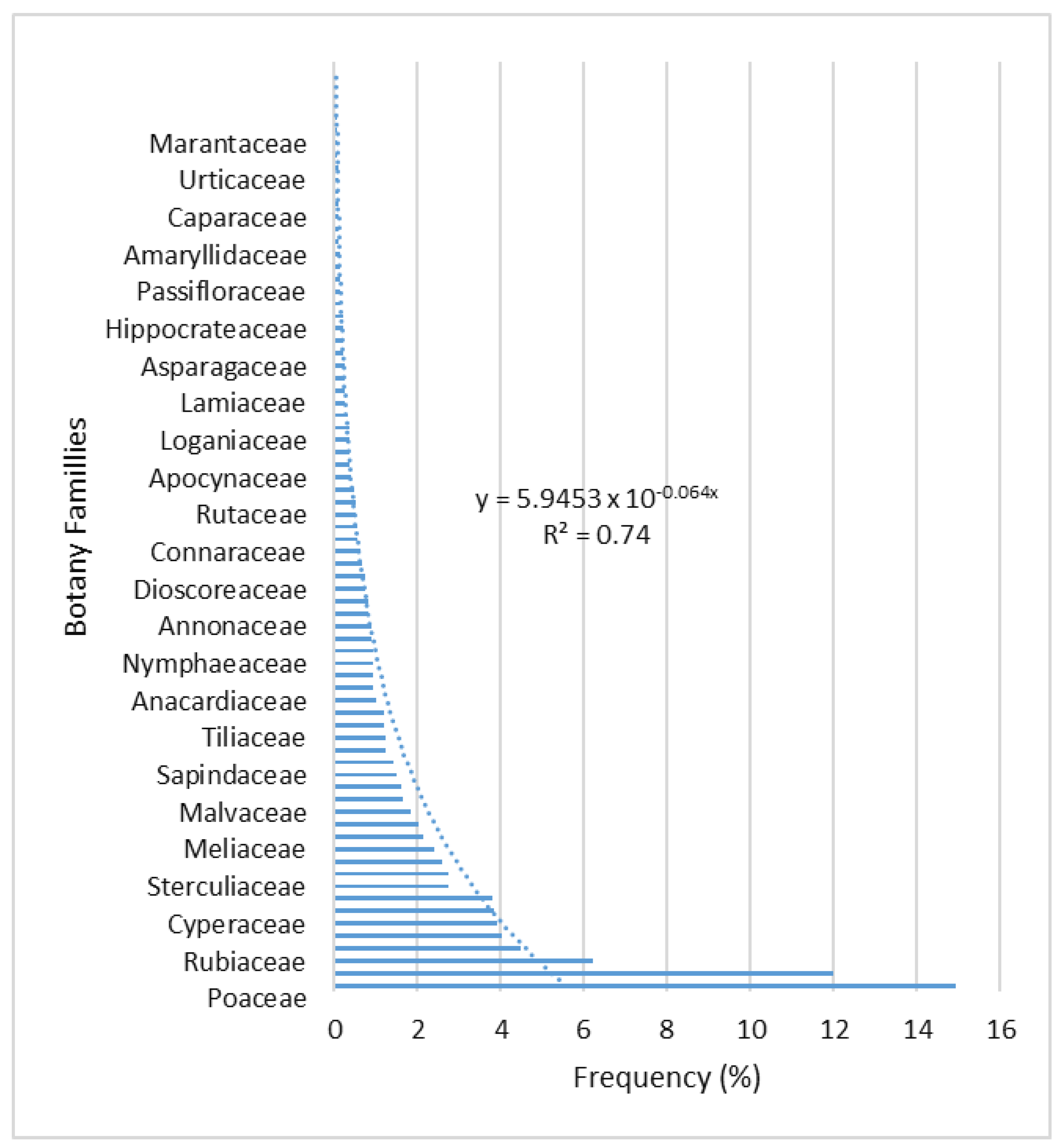 Sustainability 15 02814 g002