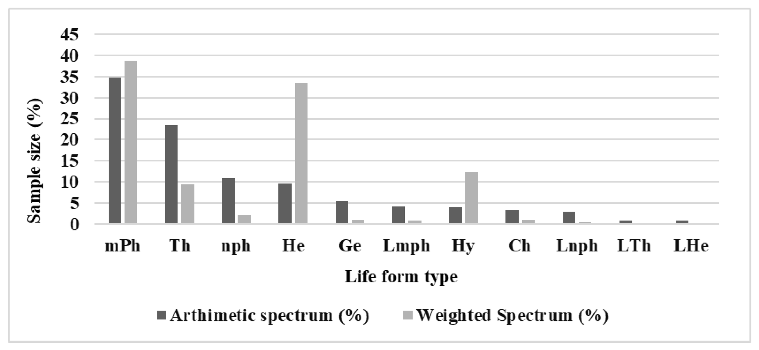 Sustainability 15 02814 g003