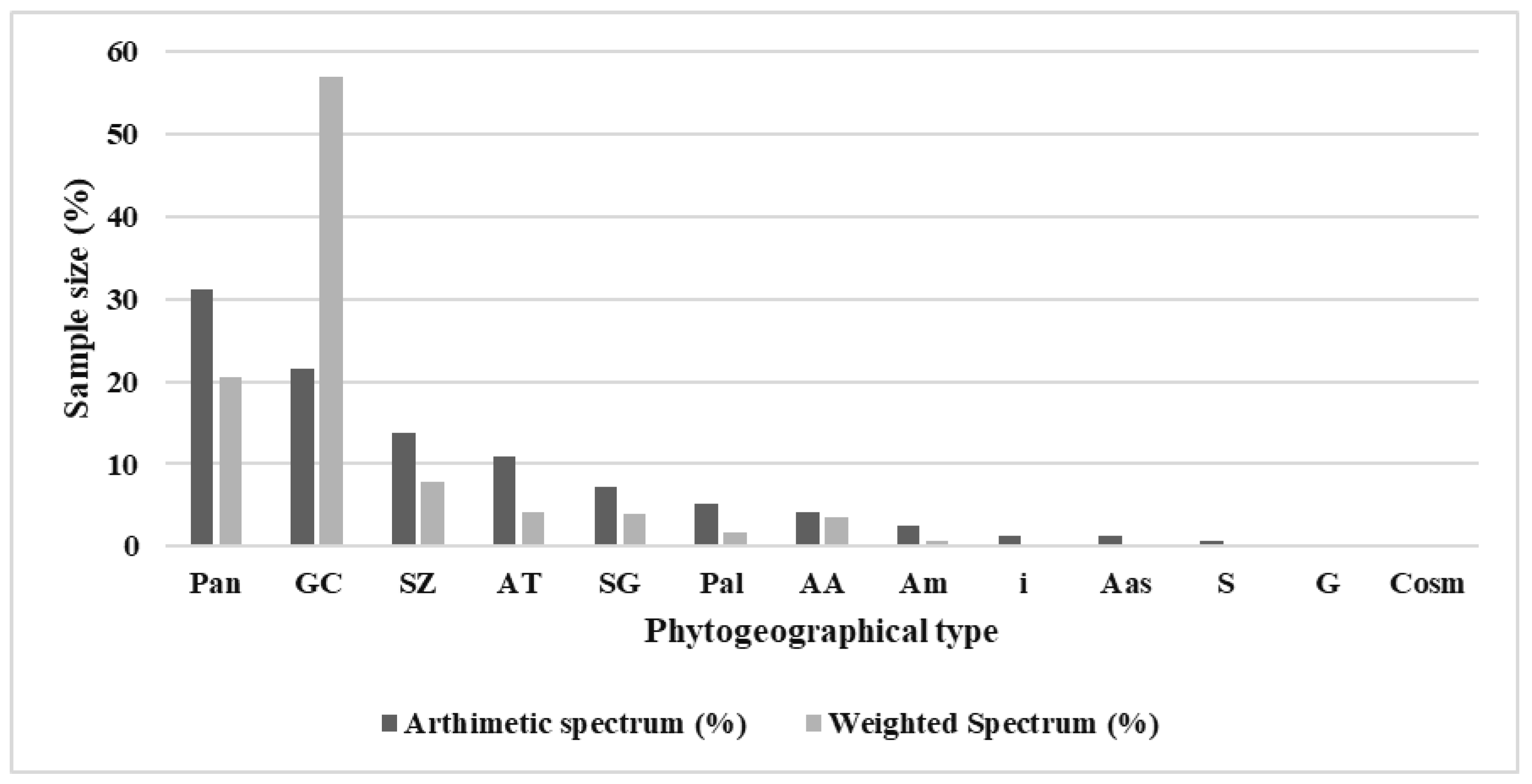 Sustainability 15 02814 g004