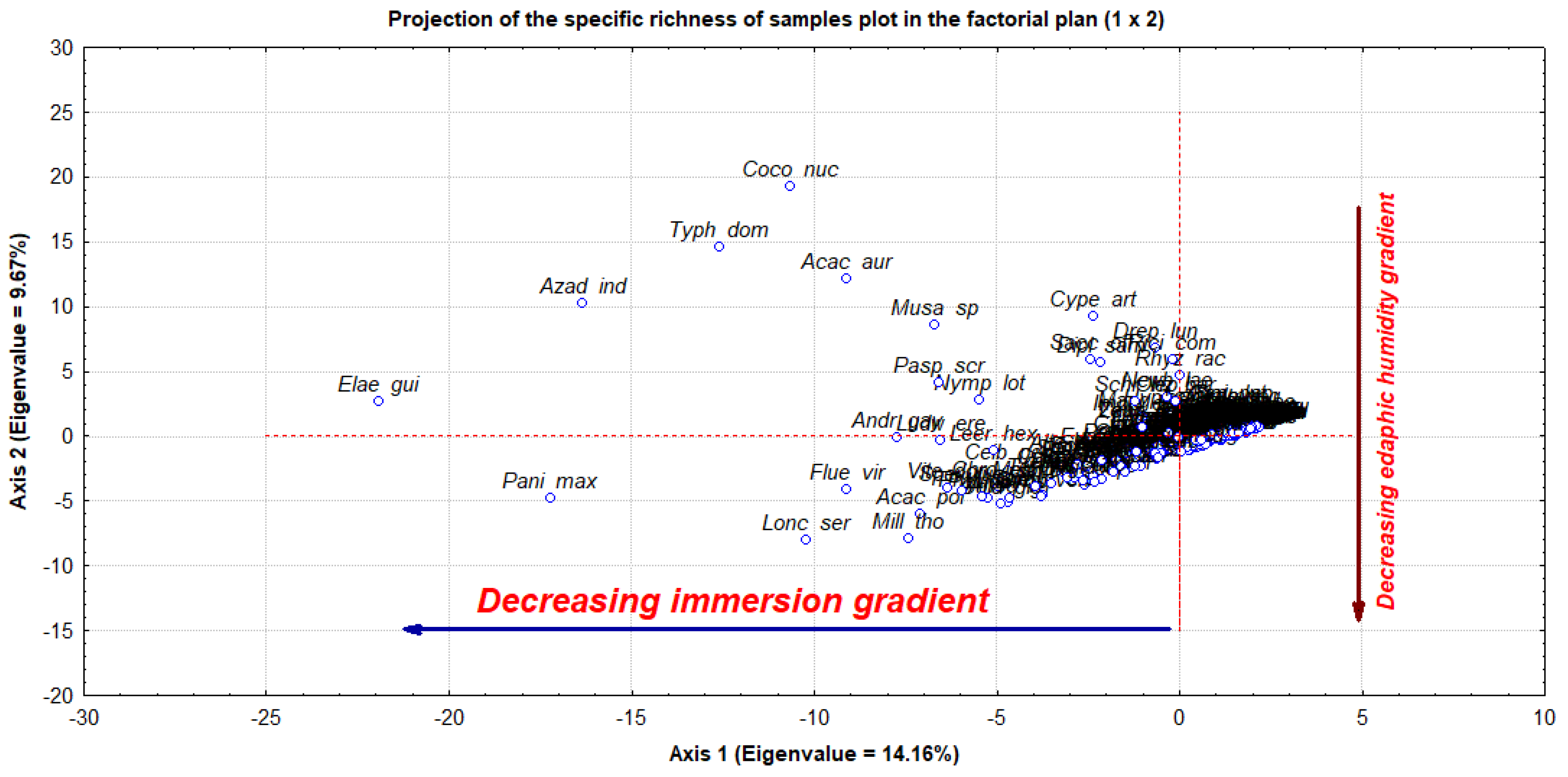 Sustainability 15 02814 g005