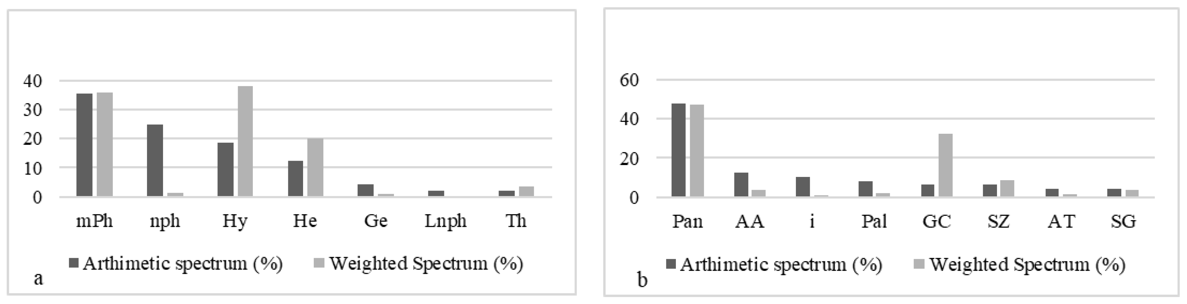 Sustainability 15 02814 g007
