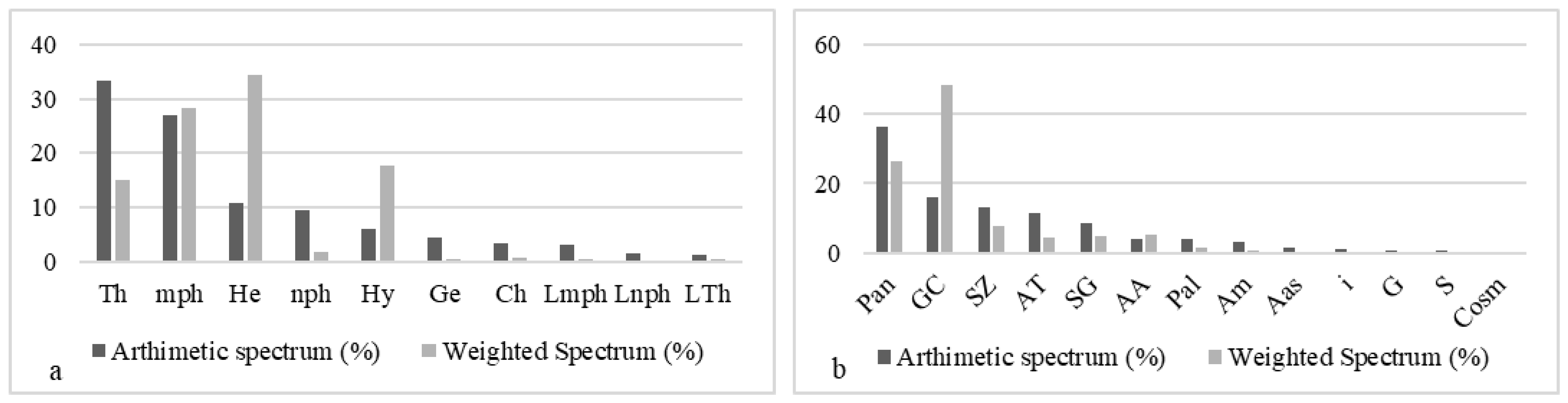 Sustainability 15 02814 g008