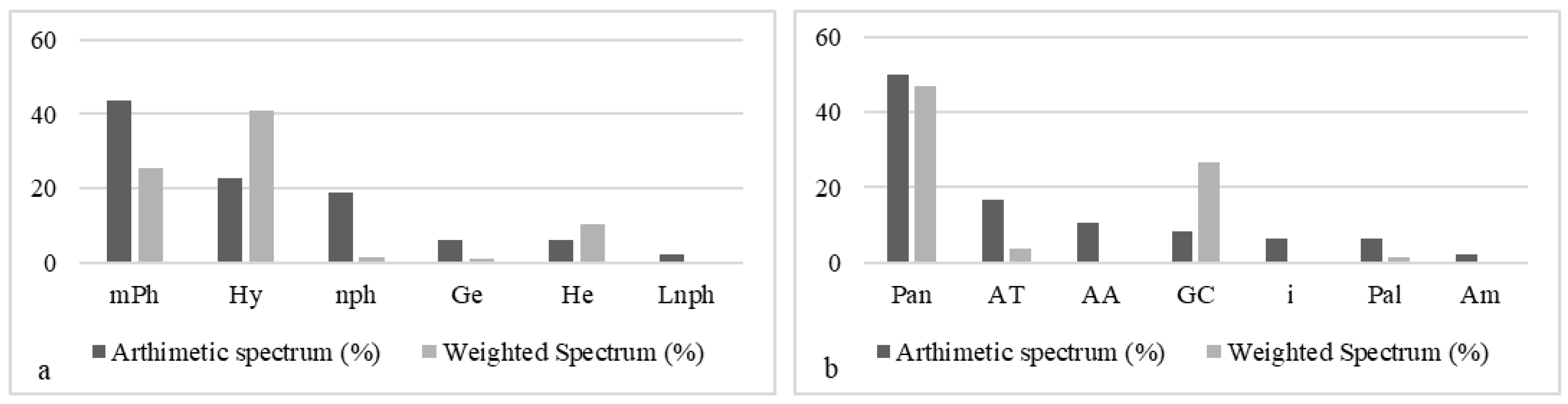 Sustainability 15 02814 g009