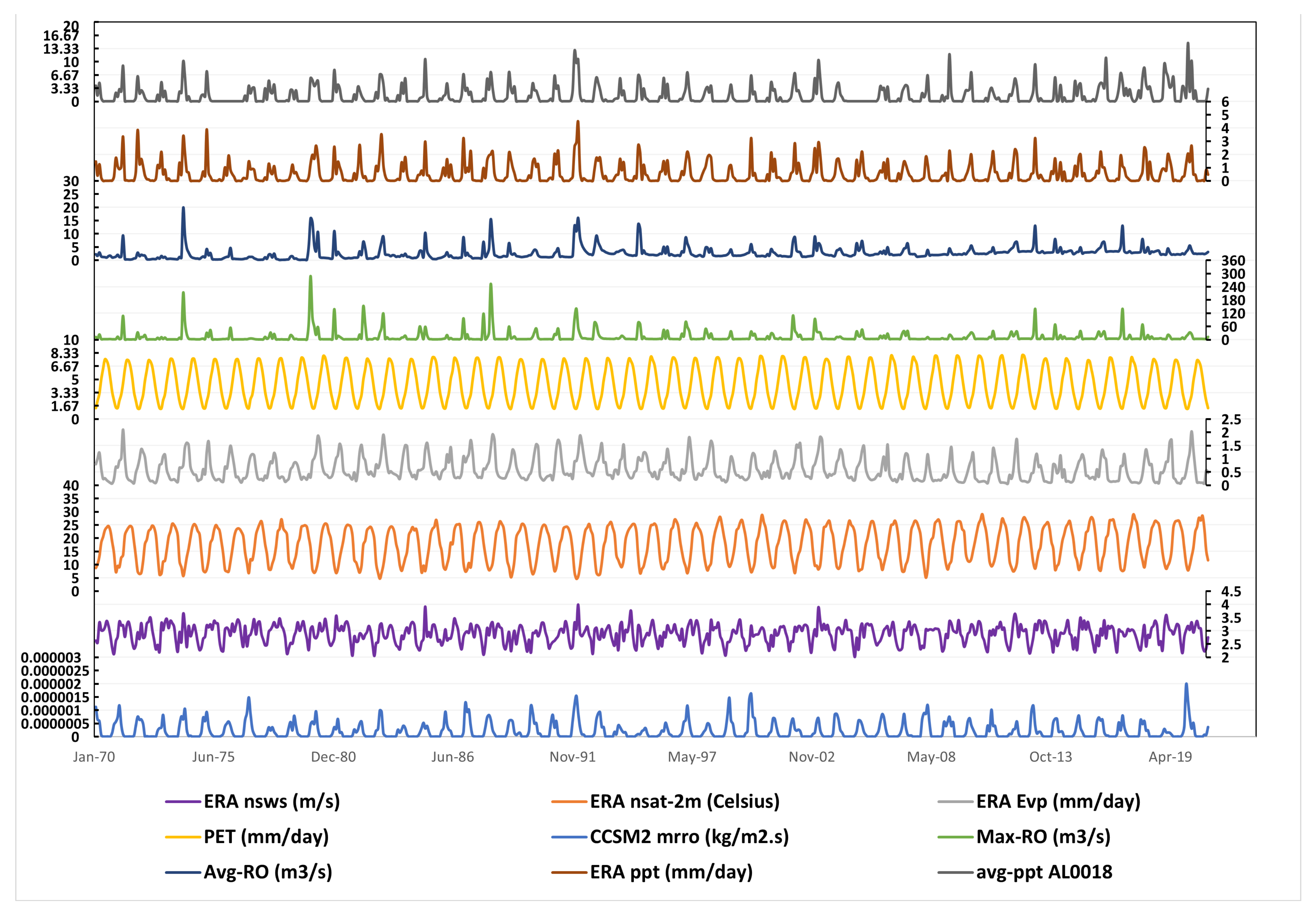 Sustainability 15 02821 g003