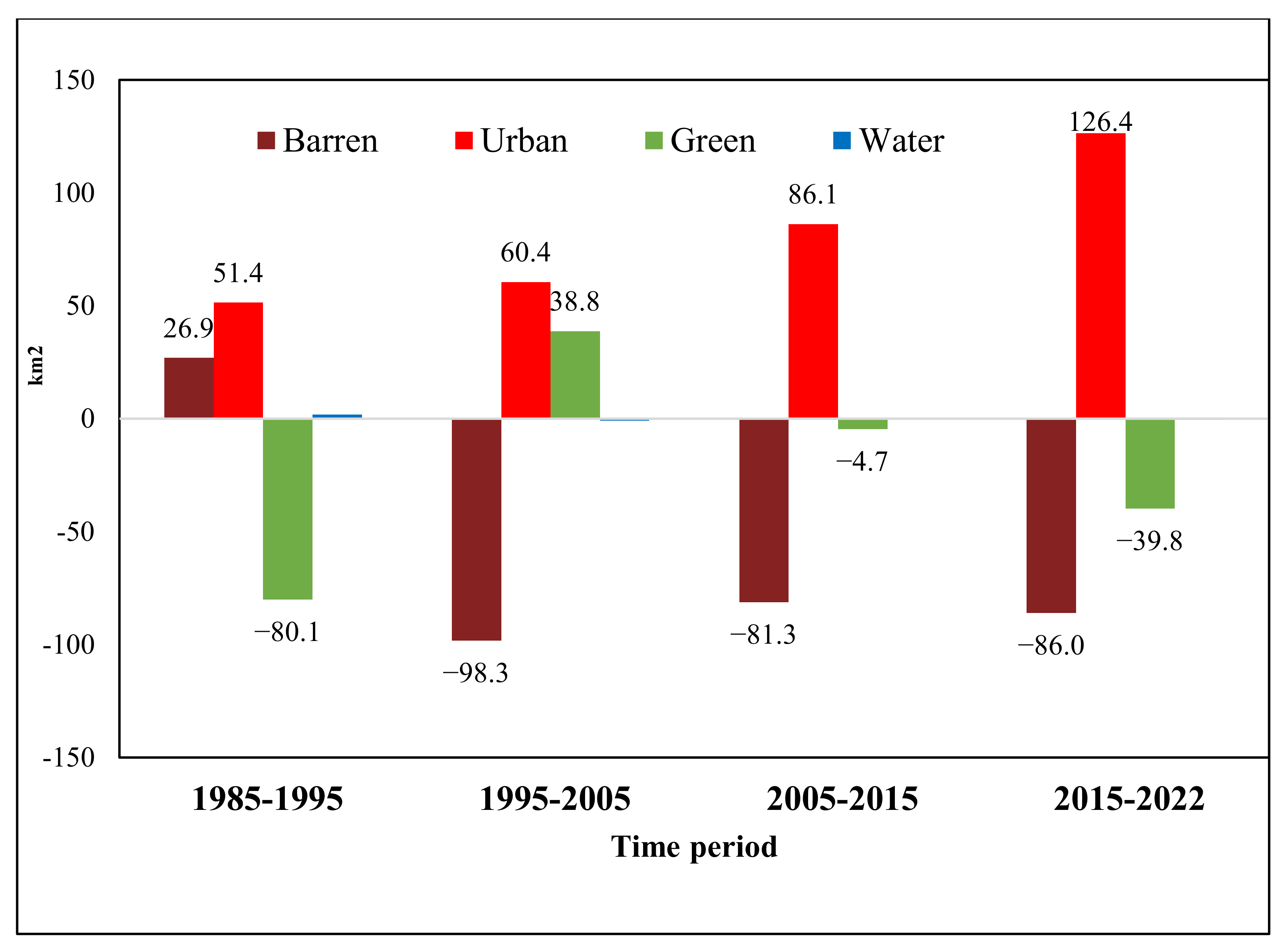 Sustainability 15 02821 g008