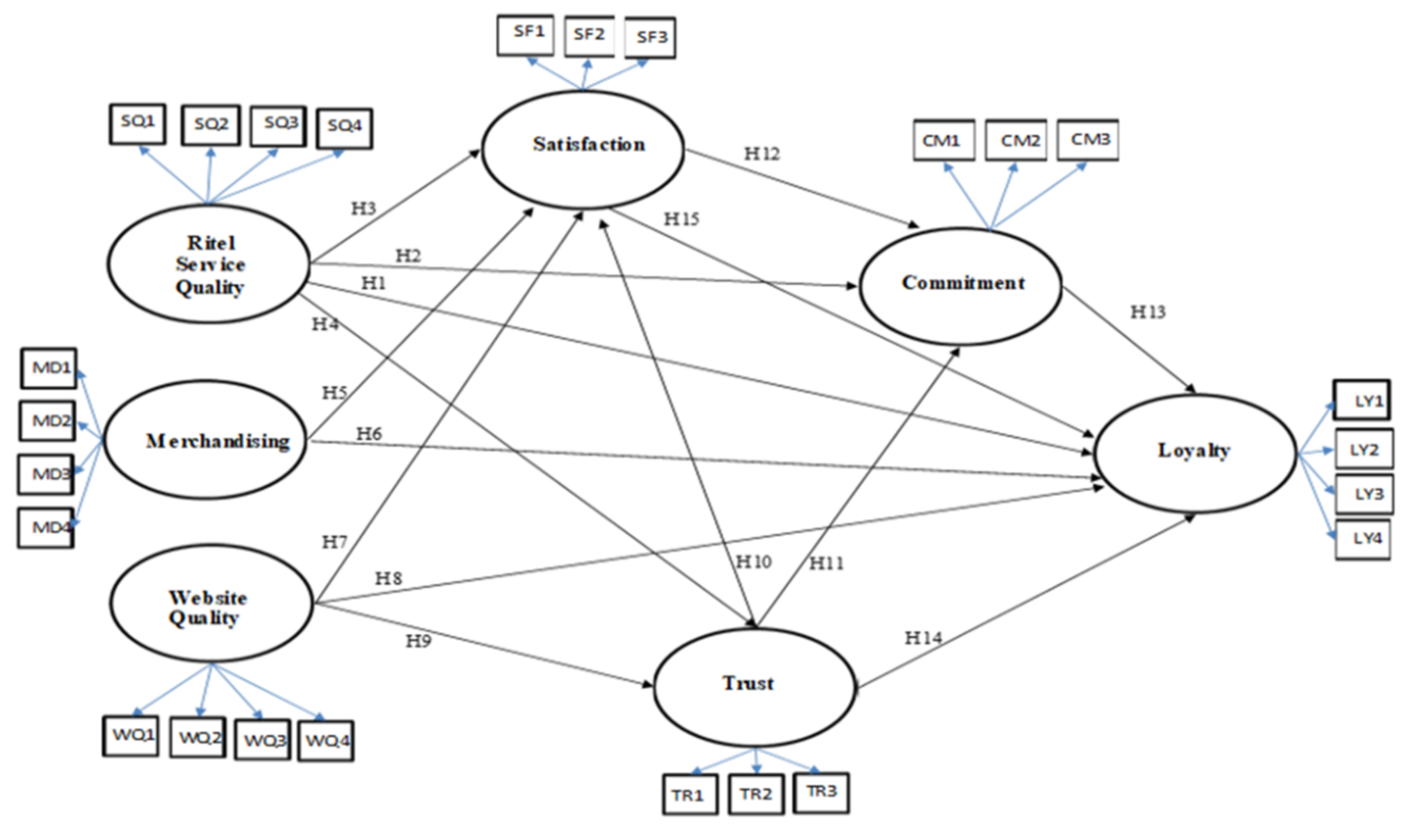 Sustainability 15 02827 g001
