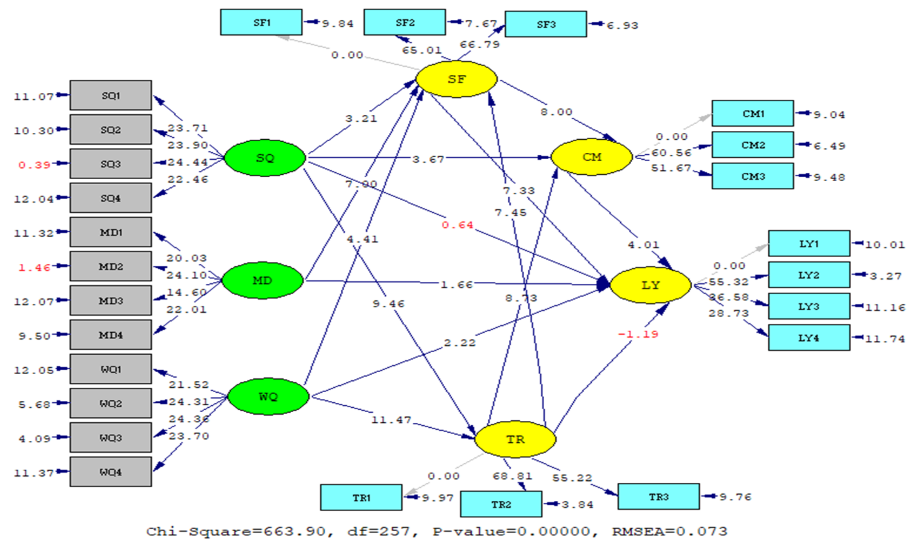 Sustainability 15 02827 g002