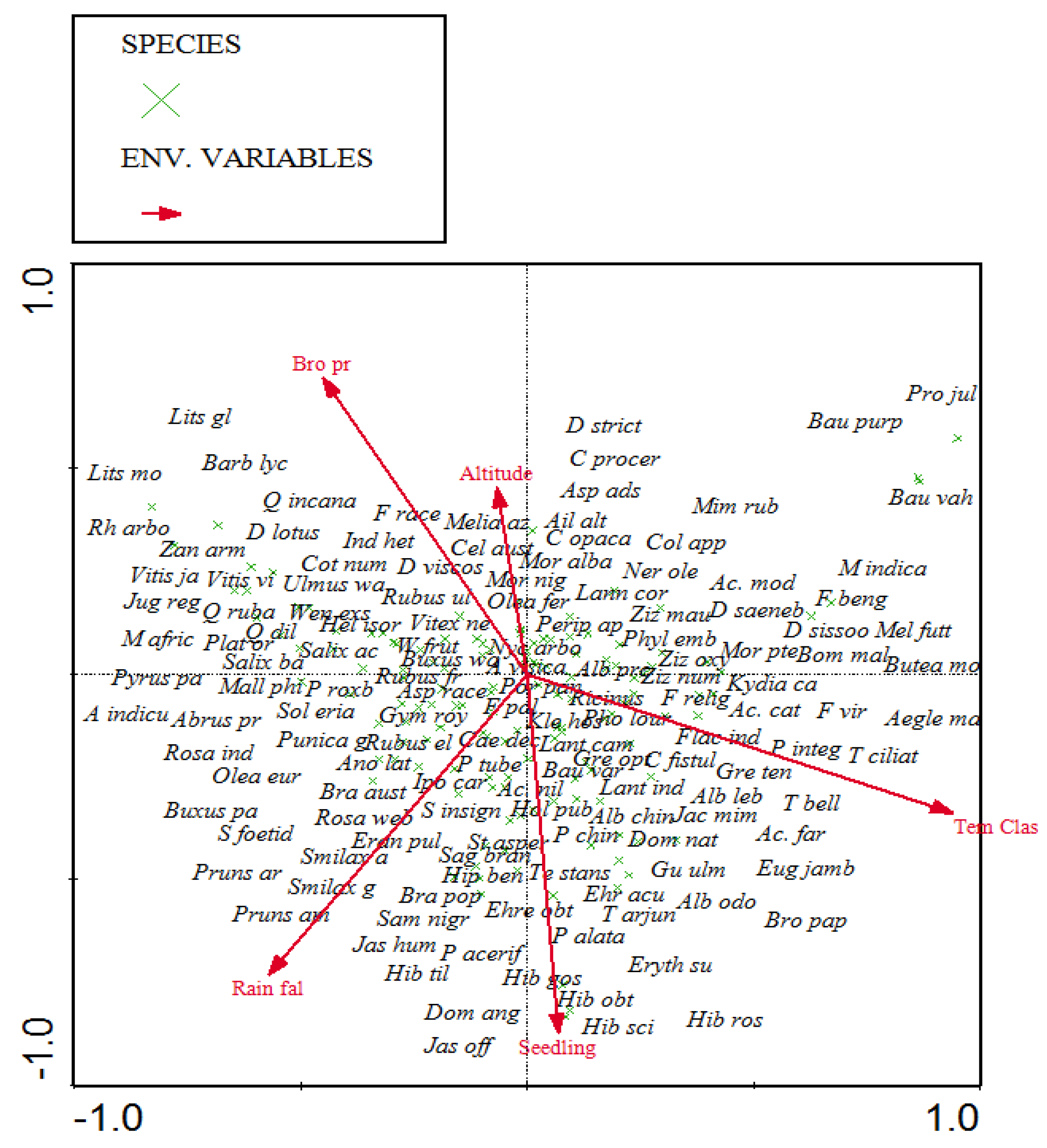 Sustainability 15 02829 g006 Sustainability 15 02829 g006