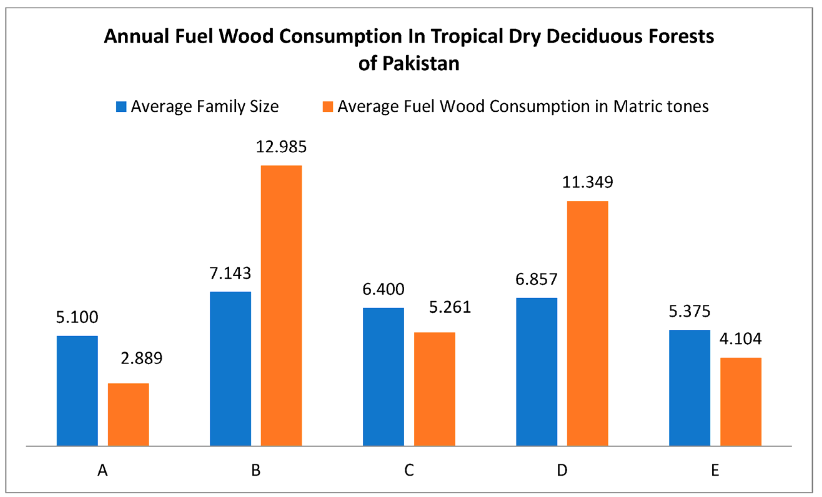 Sustainability 15 02829 g009 Sustainability 15 02829 g009