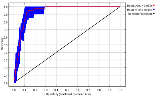 Sustainability 15 02833 g0a1