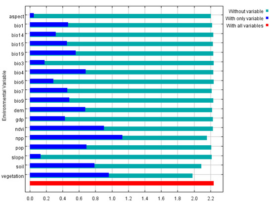 Sustainability 15 02833 g0a2