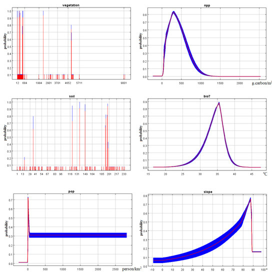 Sustainability 15 02833 g0a3