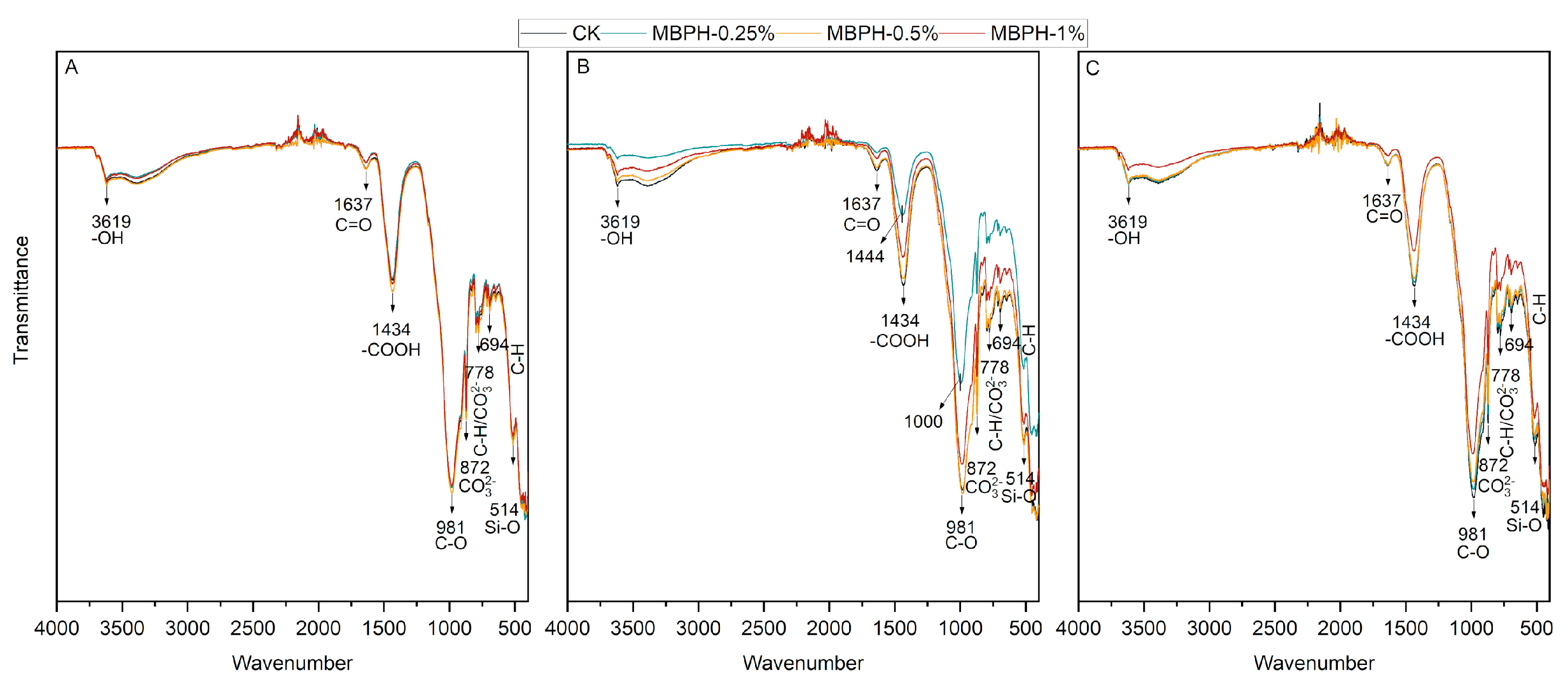Sustainability 15 02836 g006