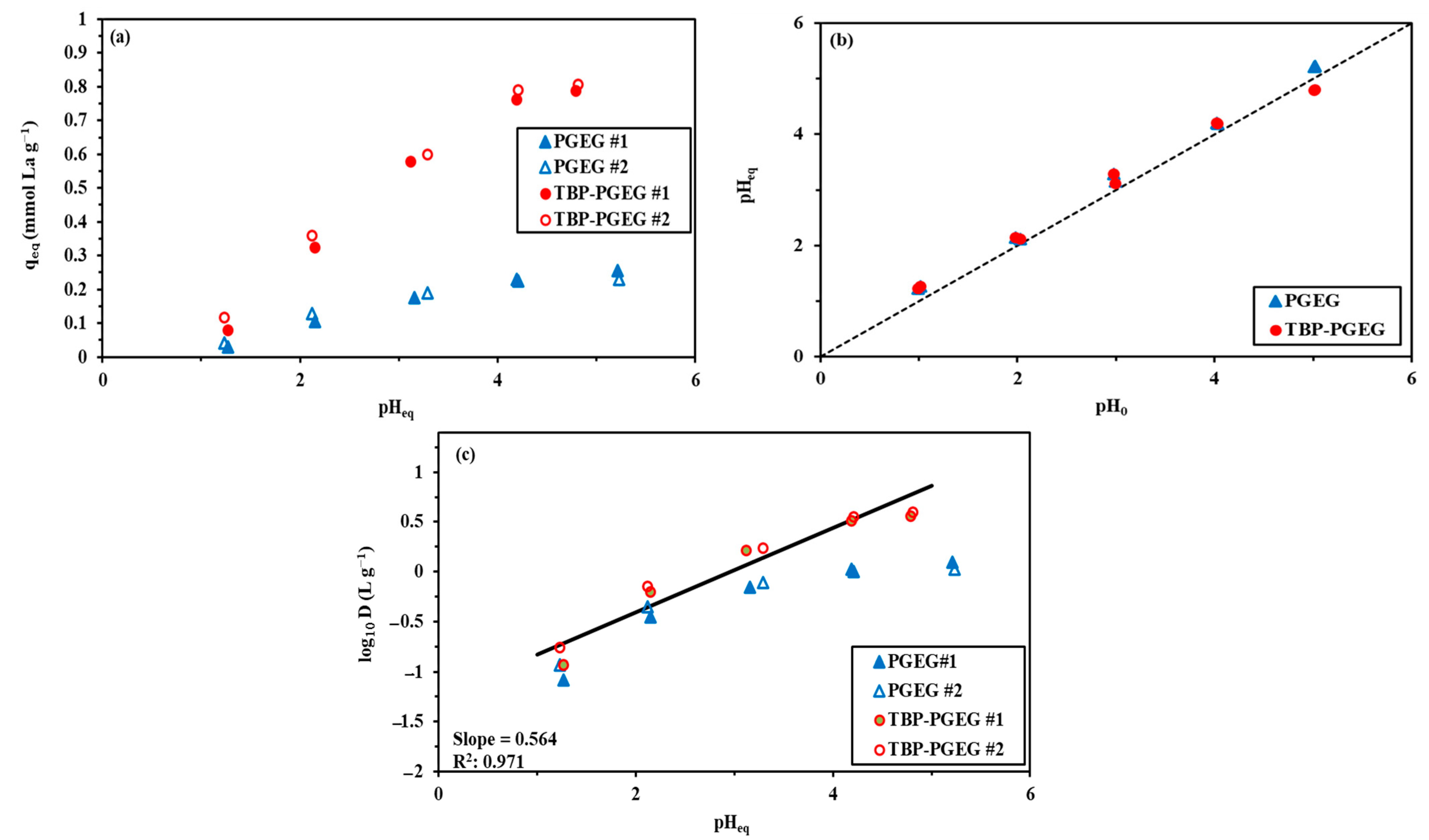 Sustainability 15 02843 g004