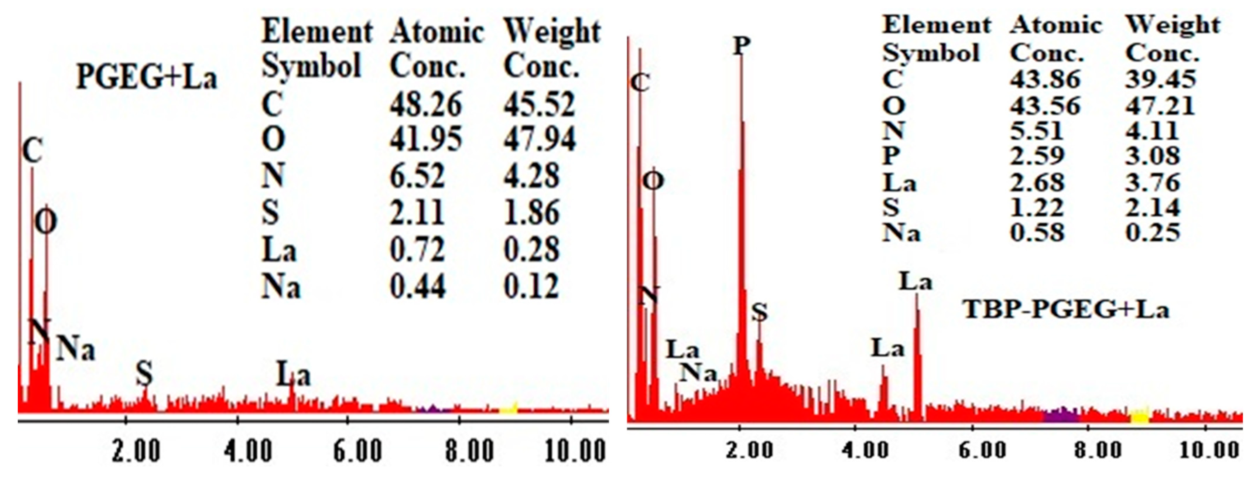 Sustainability 15 02843 g005