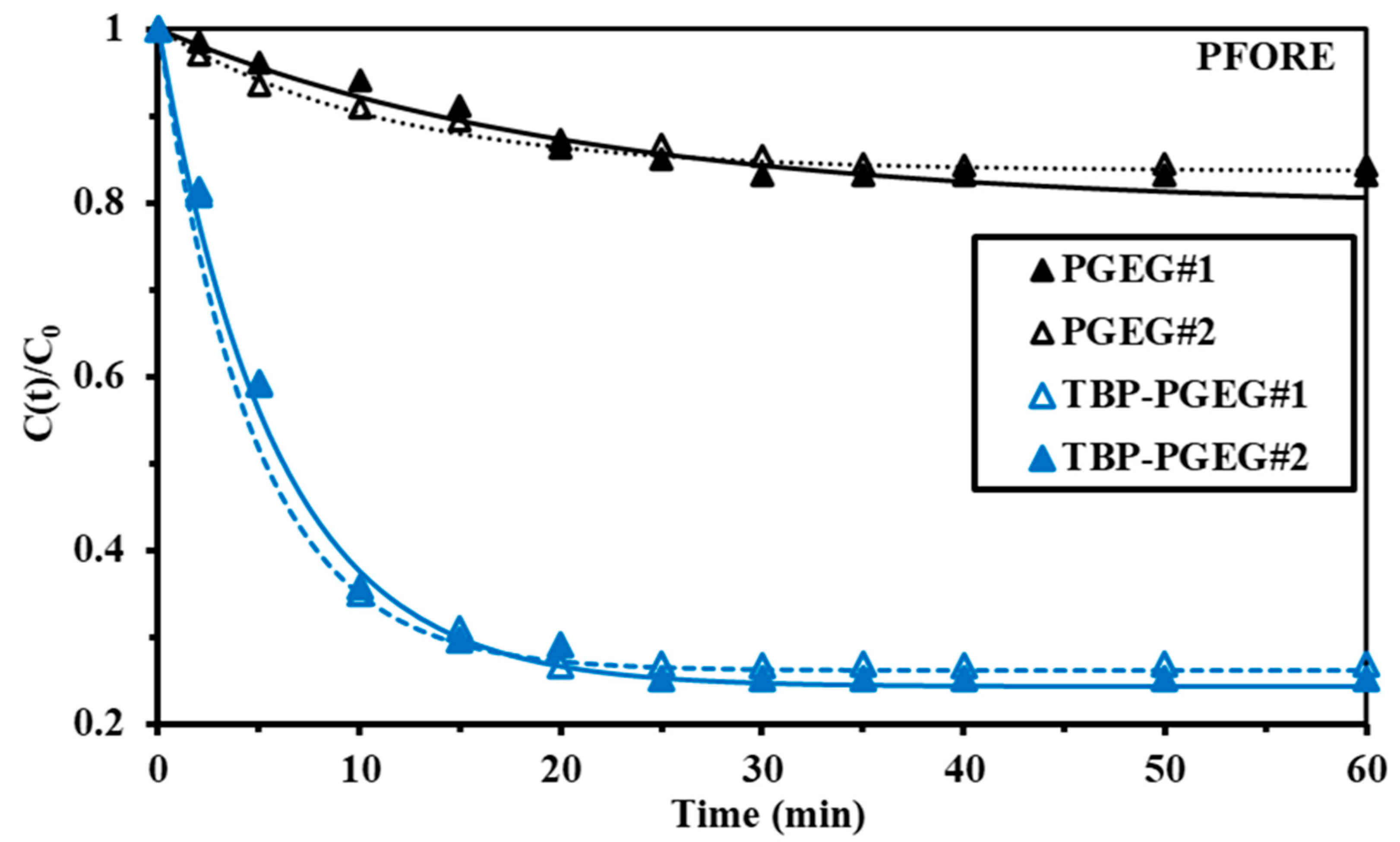 Sustainability 15 02843 g006