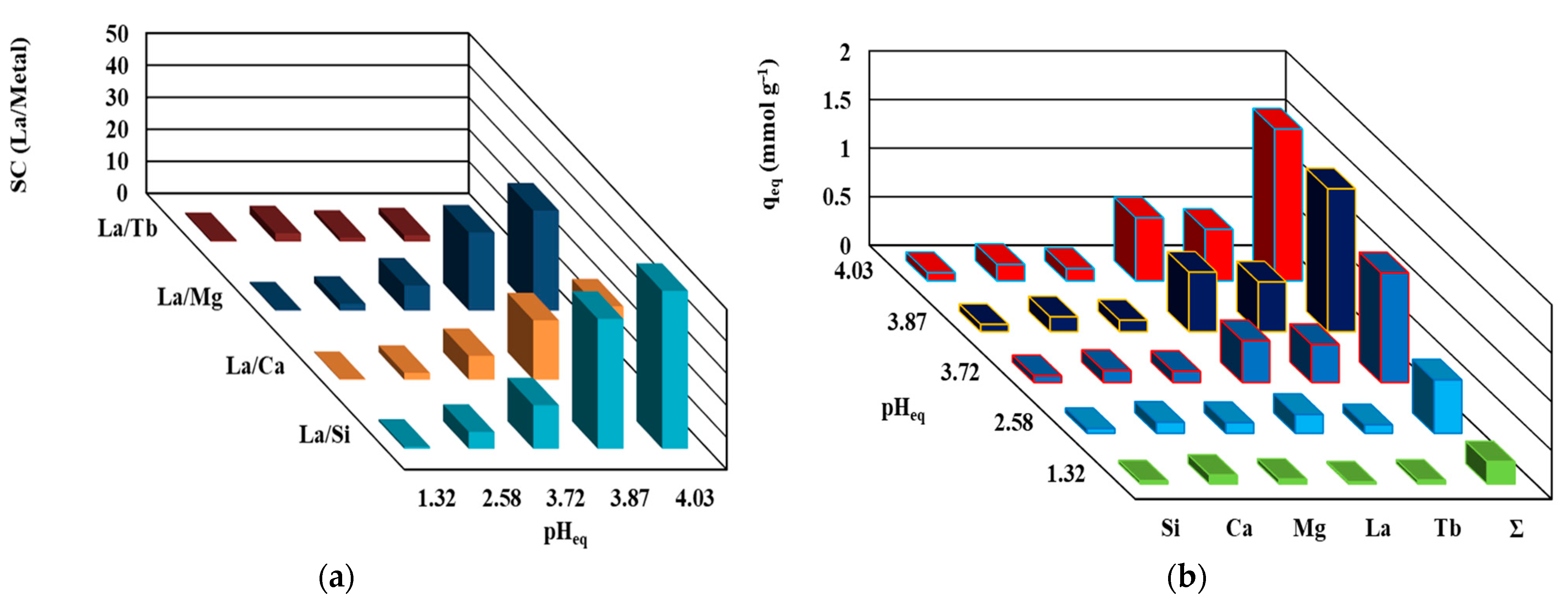 Sustainability 15 02843 g008