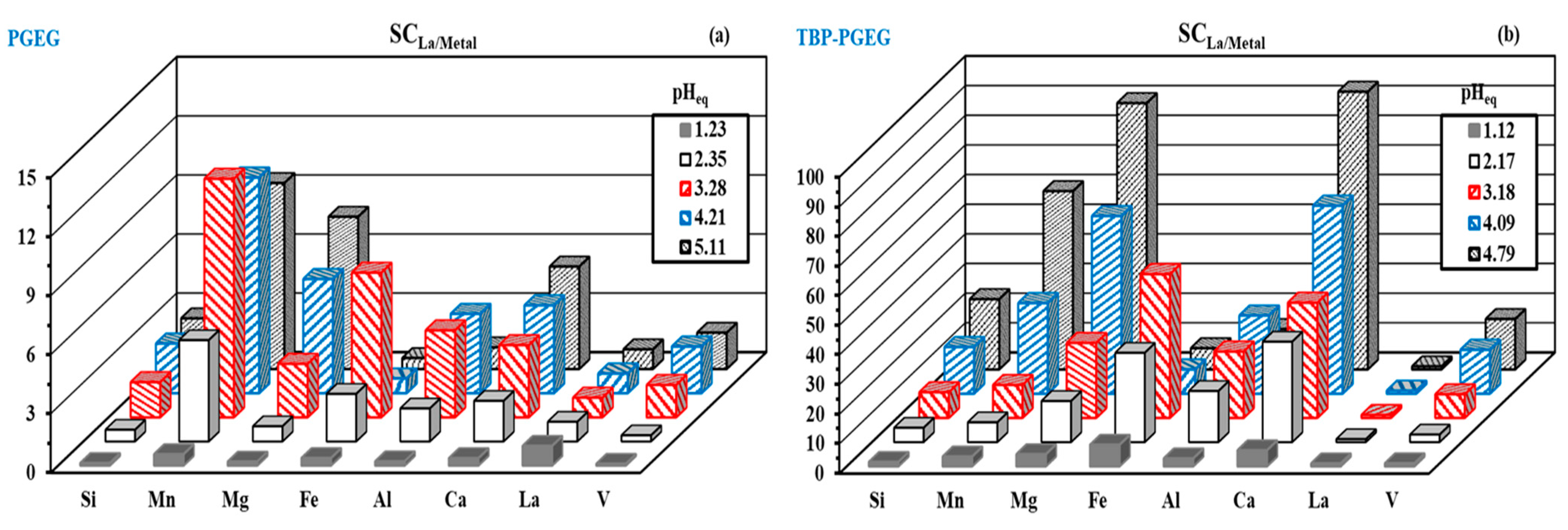 Sustainability 15 02843 g009
