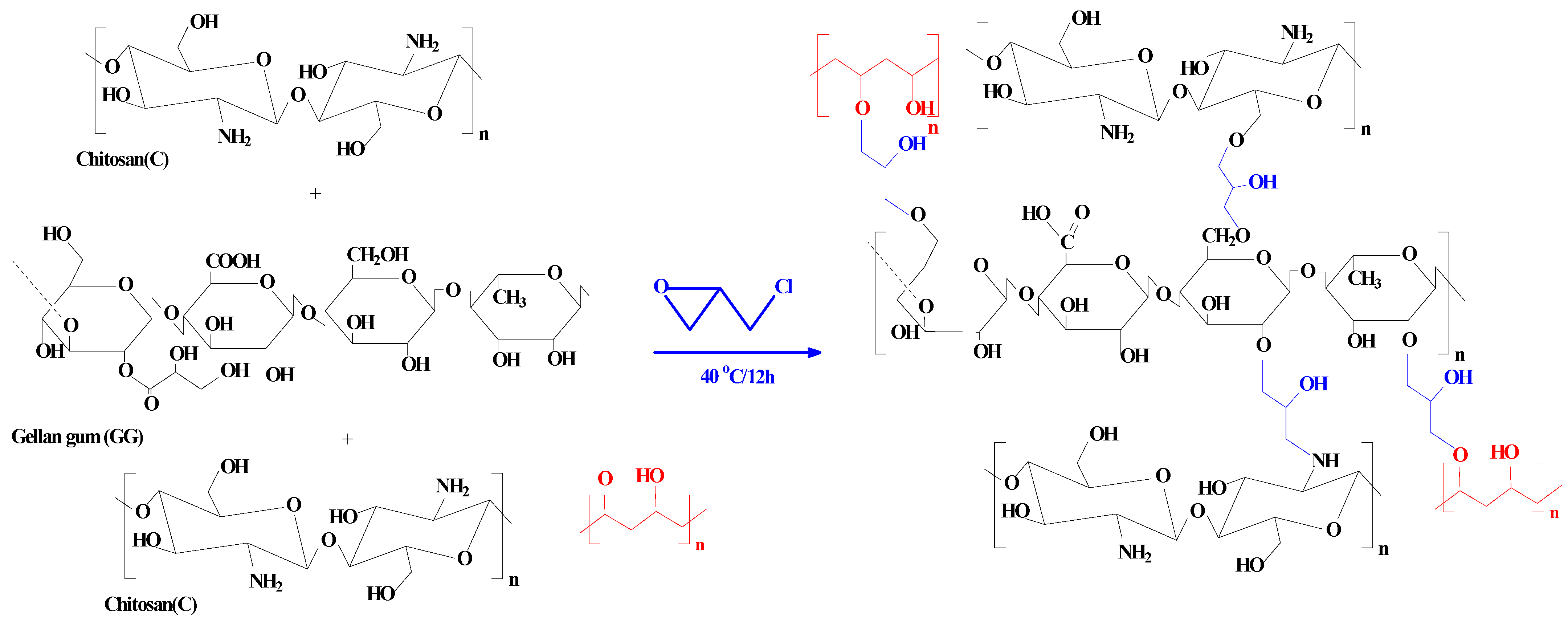 Sustainability 15 02843 sch002