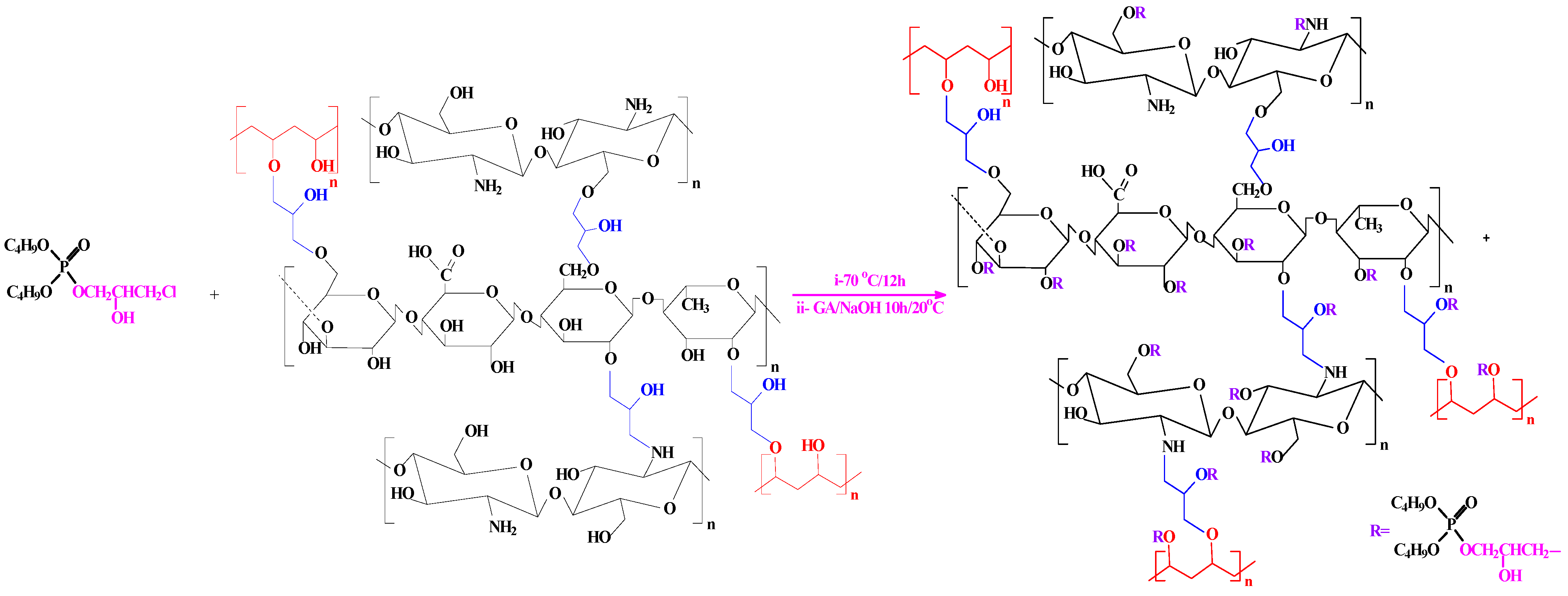 Sustainability 15 02843 sch003
