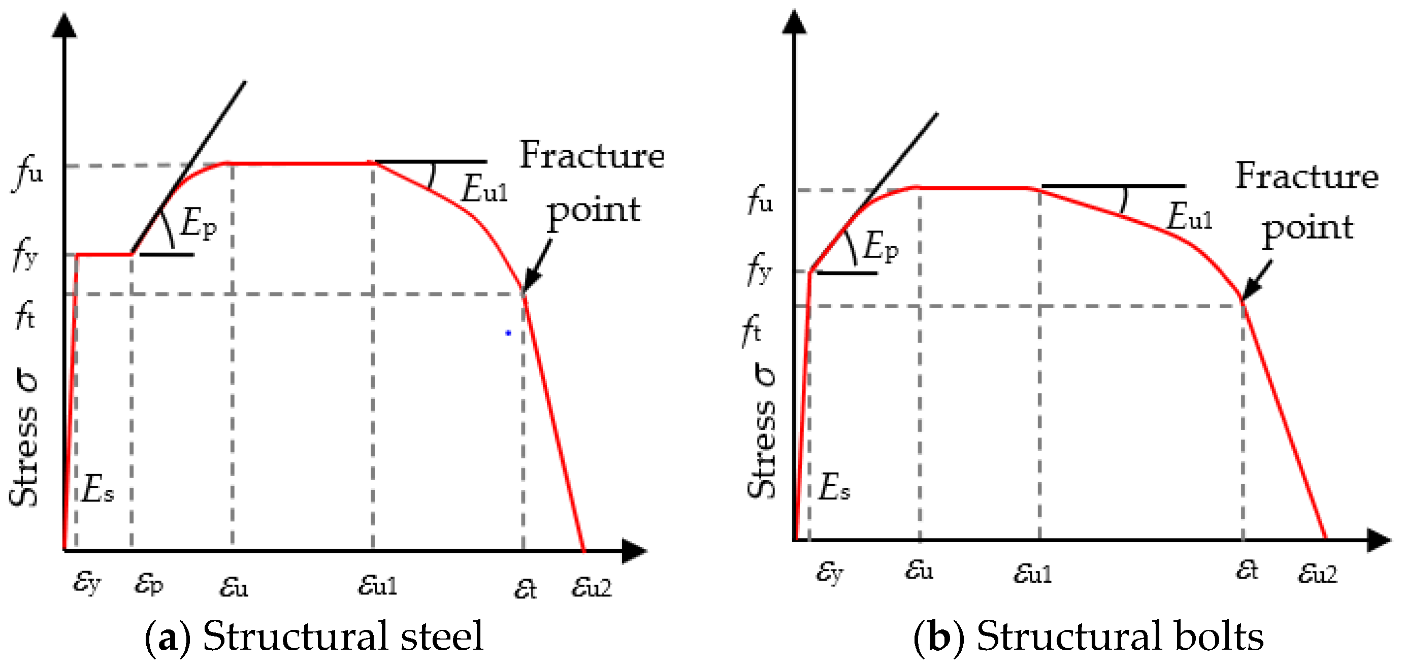Sustainability 15 02846 g004