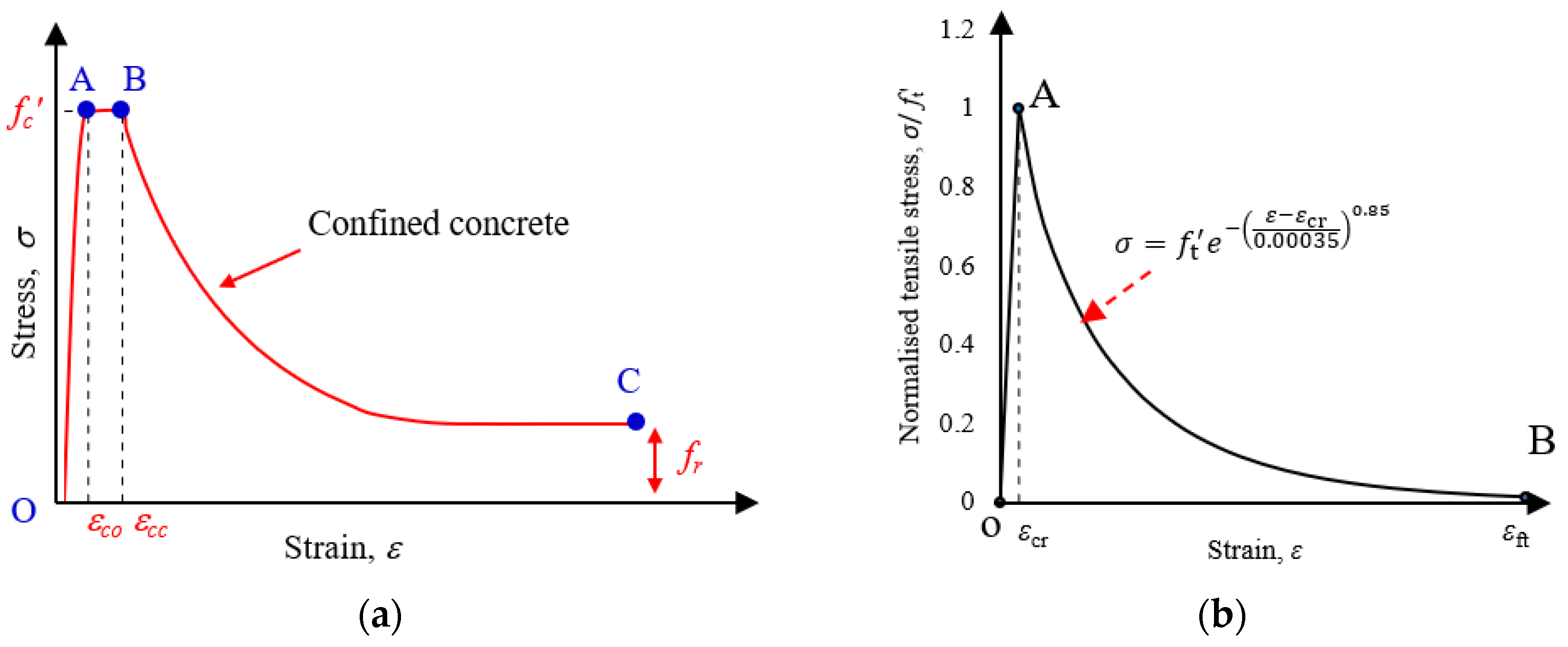 Sustainability 15 02846 g005