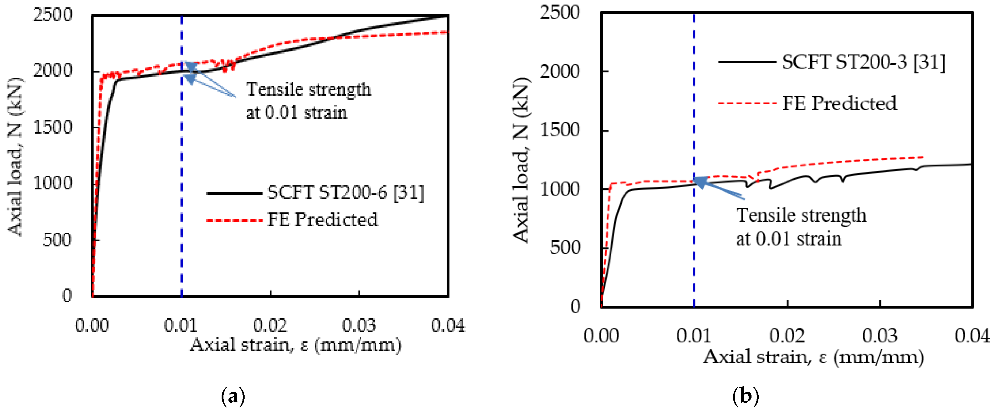 Sustainability 15 02846 g006a