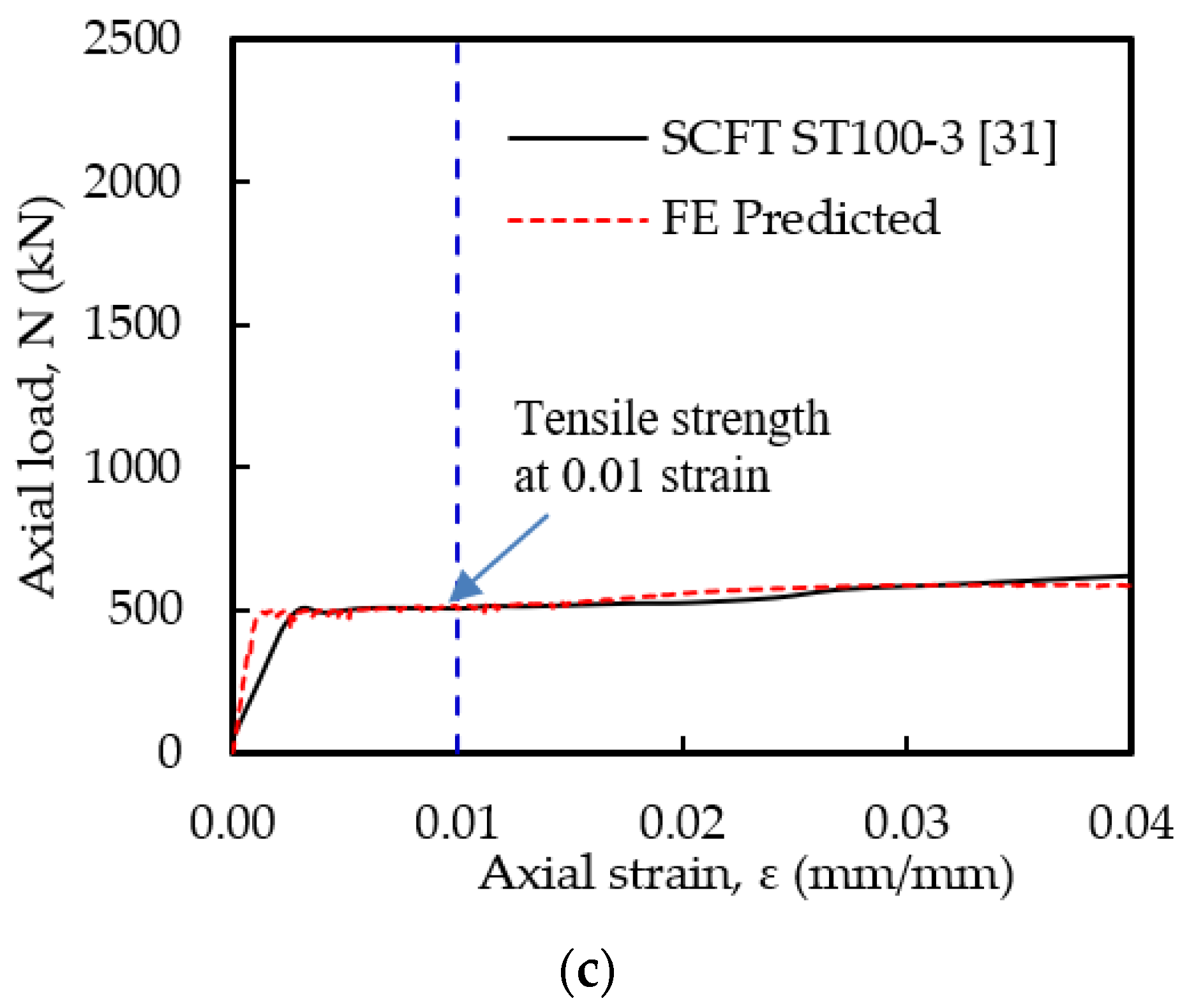 Sustainability 15 02846 g006b