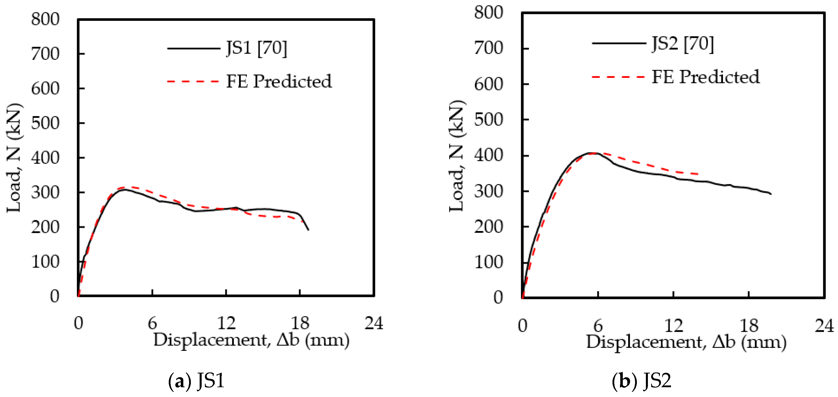 Sustainability 15 02846 g007a