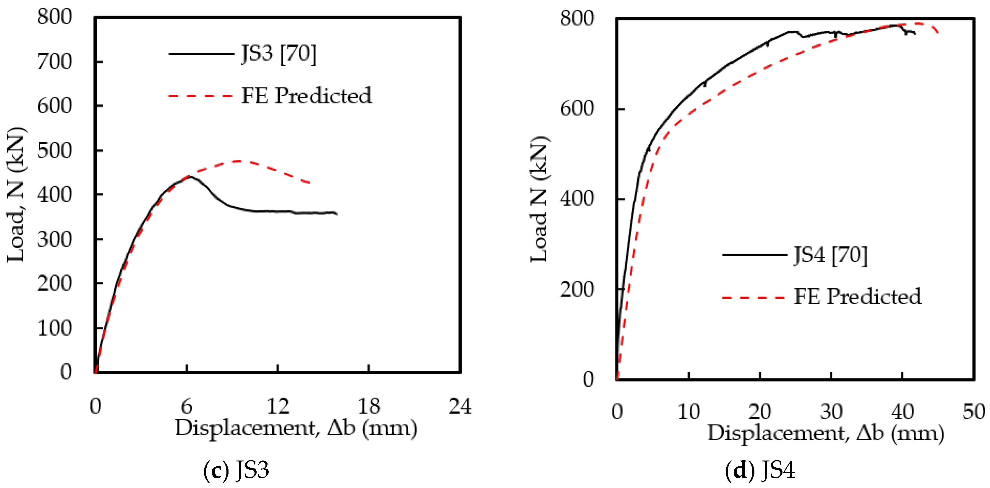 Sustainability 15 02846 g007b