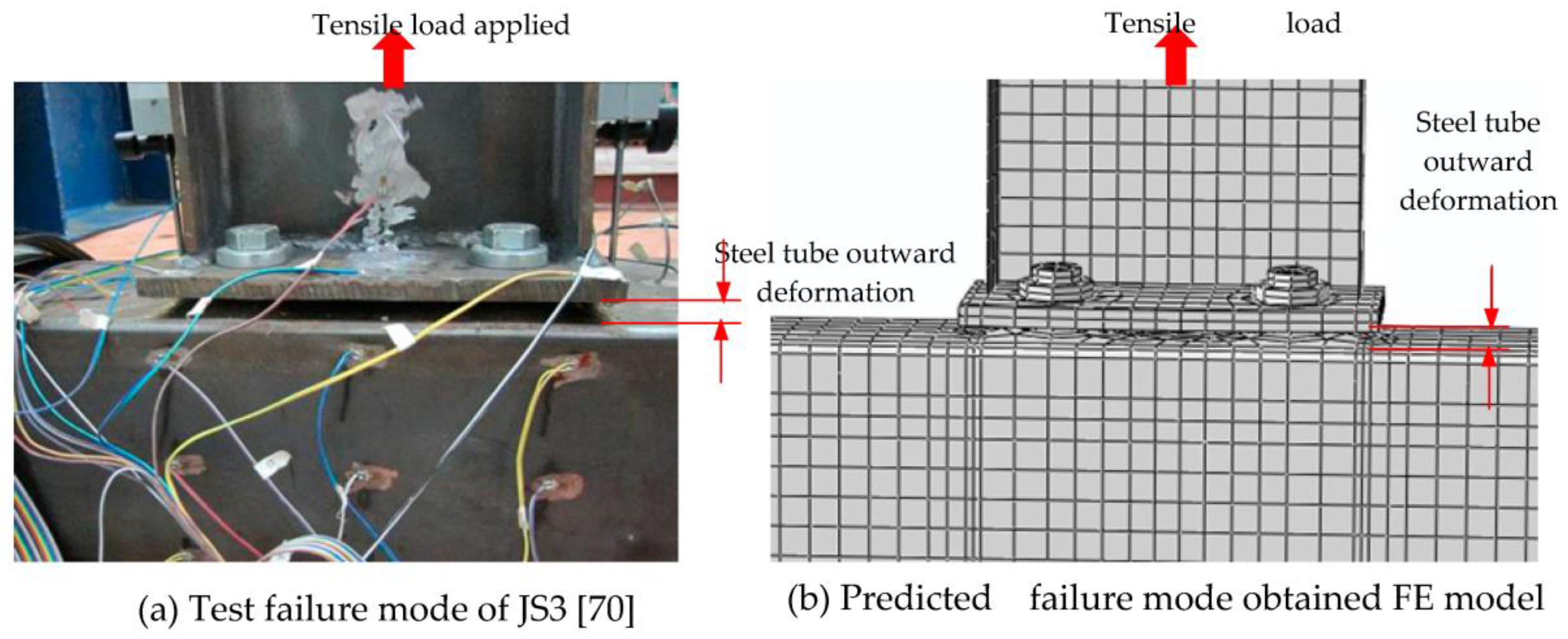 Sustainability 15 02846 g008